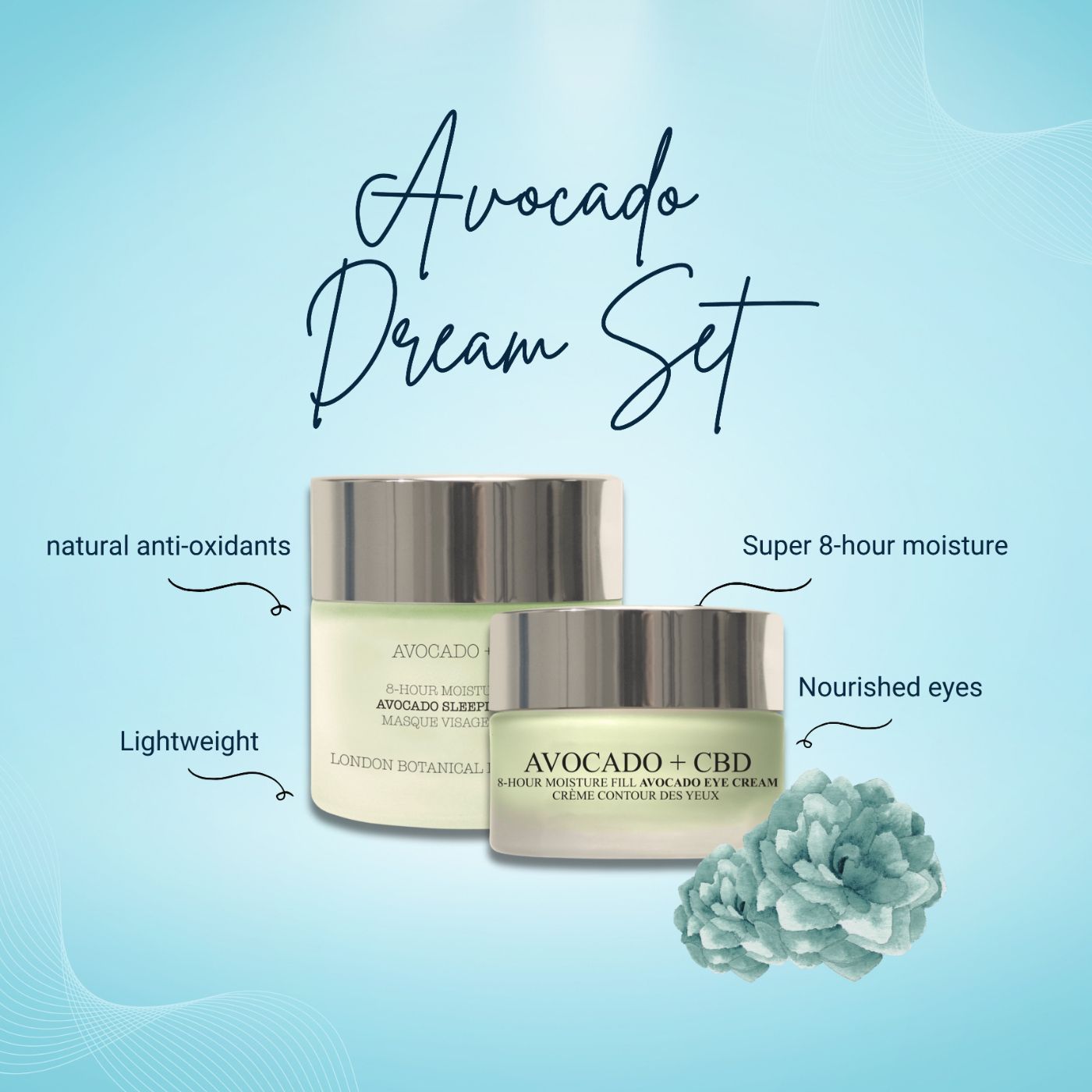 Due vasetti di vetro con coperchi argentati. Testo: Avocado + CBD, Avocado Sleeping Mask e Eye Cream. Su sfondo blu.