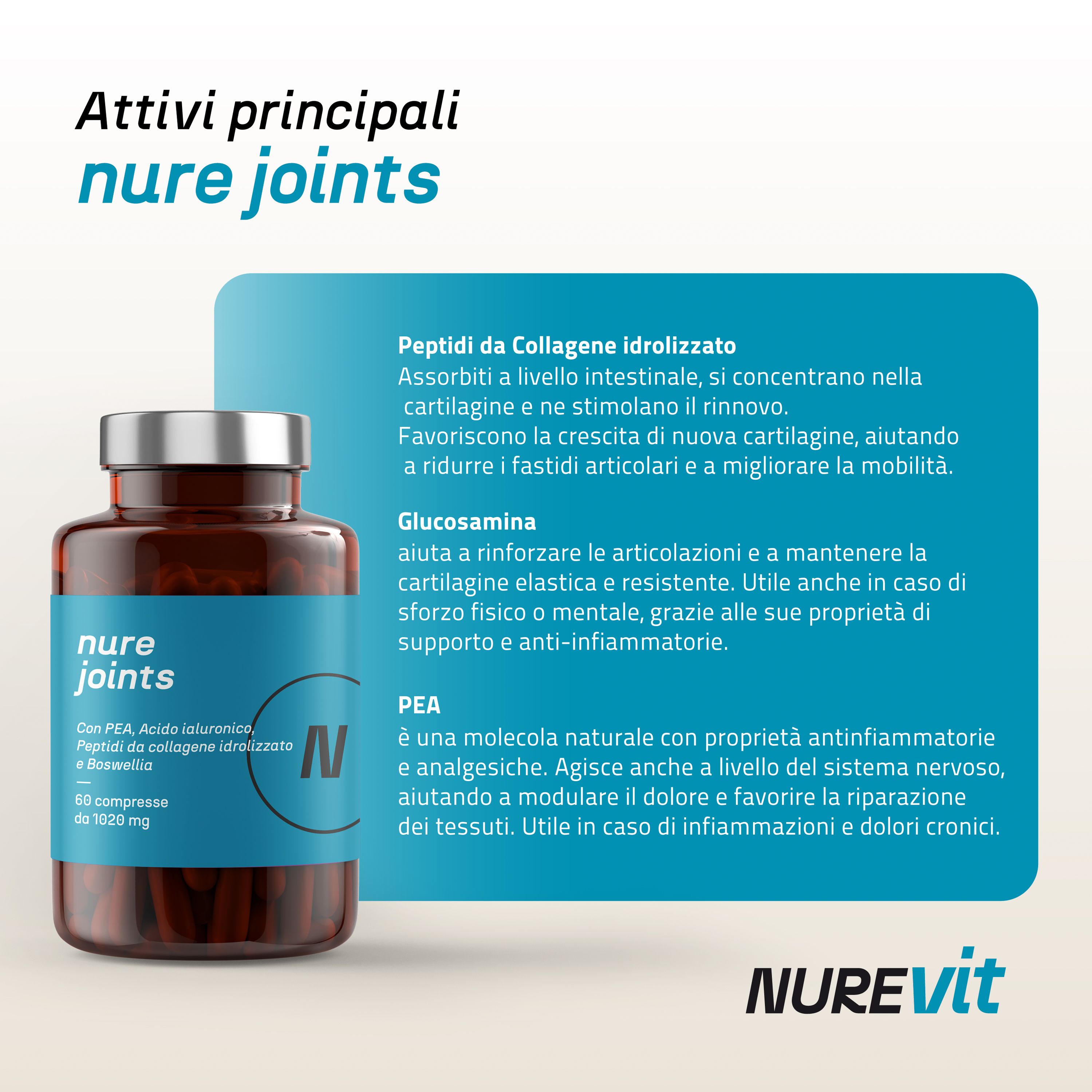 NURE Joints 60 Compresse | Integratore articolazioni, integratore collagene
