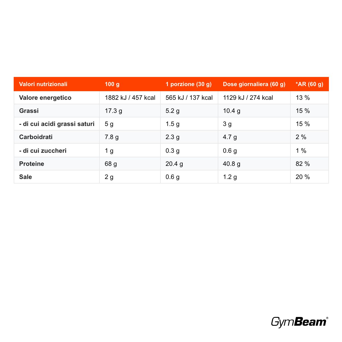 GymBeam Proteine di Ceci isolato di ceci crescita e mantenimento della massa muscolare, Neutro