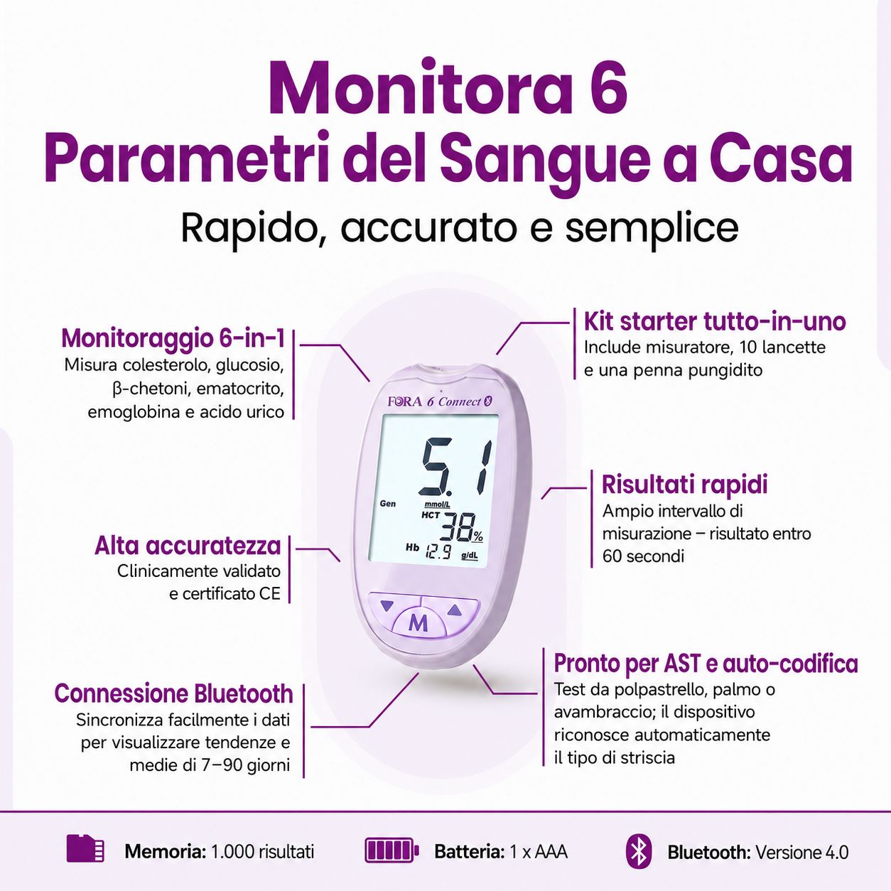 Misuratore FORA 6: 6 parametri, Bluetooth, certificato CE. Kit include dispositivo, 10 lancette, pungidito.