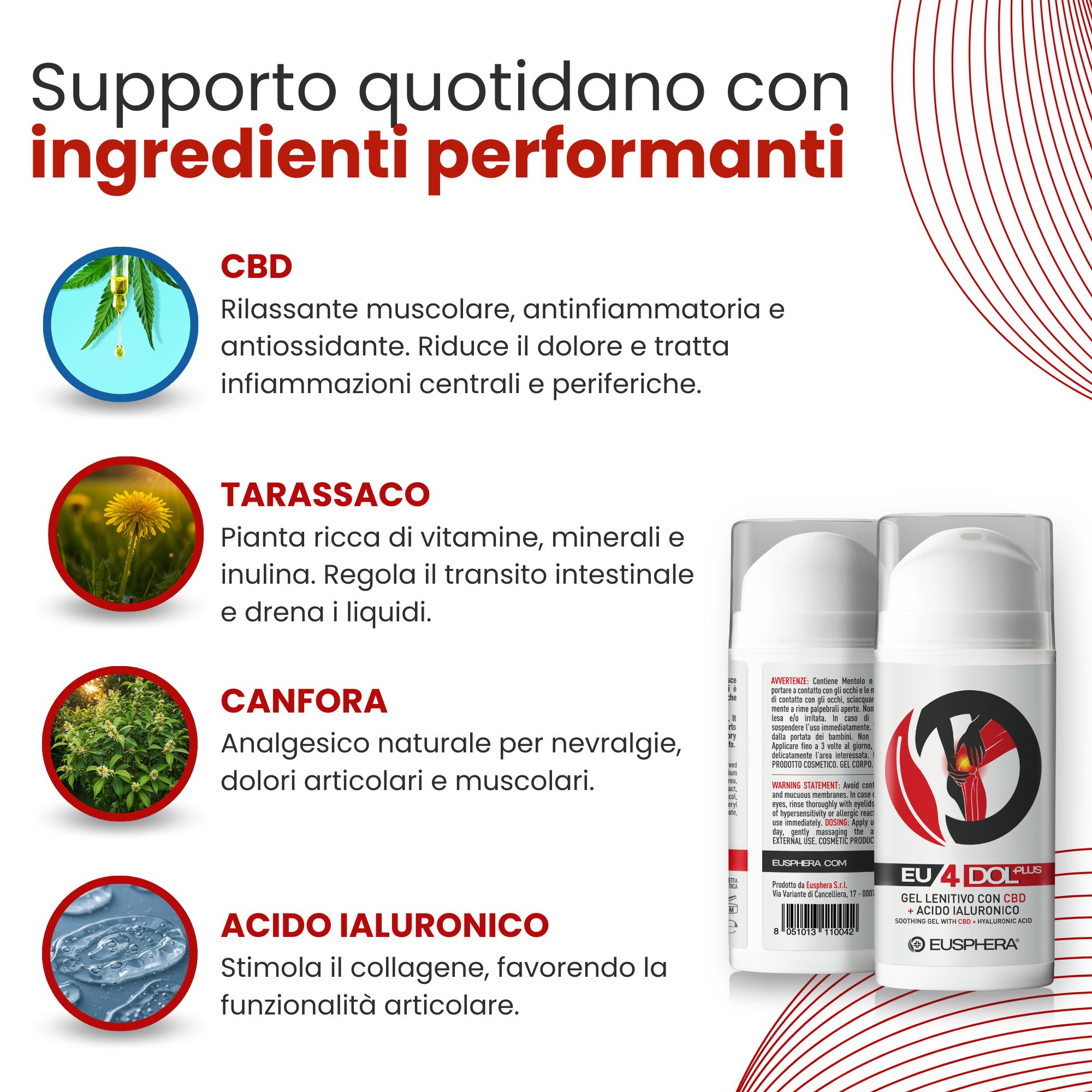 Testo e flacone con ingredienti. Testo: EU4DOL Plus, Eusphera. CBD, Tarassaco, Canfora, Acido Ialuronico.