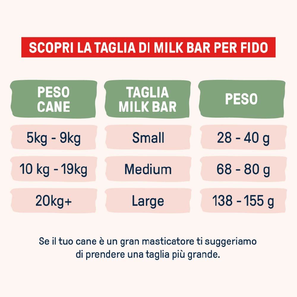 Infografica con tabelle. Mostra le dimensioni delle Milk Bar in base al peso del cane. Contiene informazioni su taglia e peso.