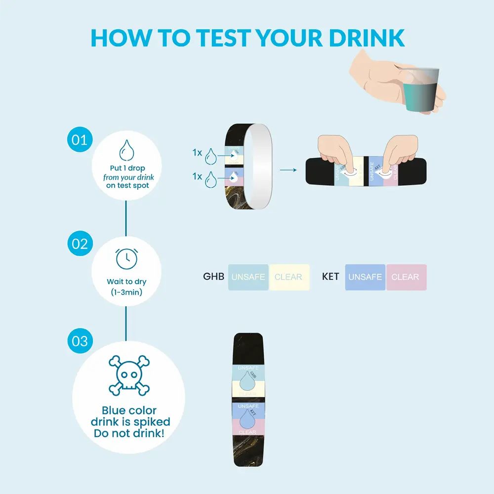 Illustrazione: passaggi per l'applicazione del test delle bevande. Il braccialetto viene gocciolato con liquido. Vengono visualizzati i risultati a colori.