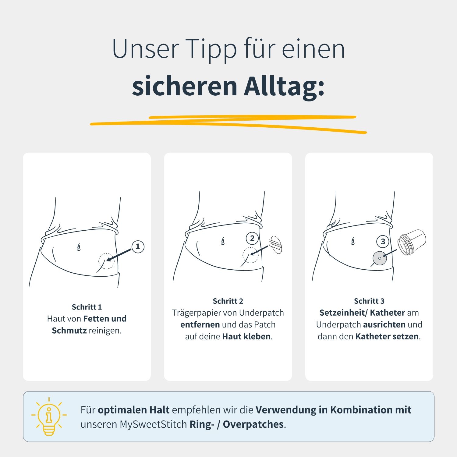 Tre passaggi per applicare il cerotto per catetere. Testo: pulire la pelle, rimuovere la carta protettiva, applicare il cerotto.