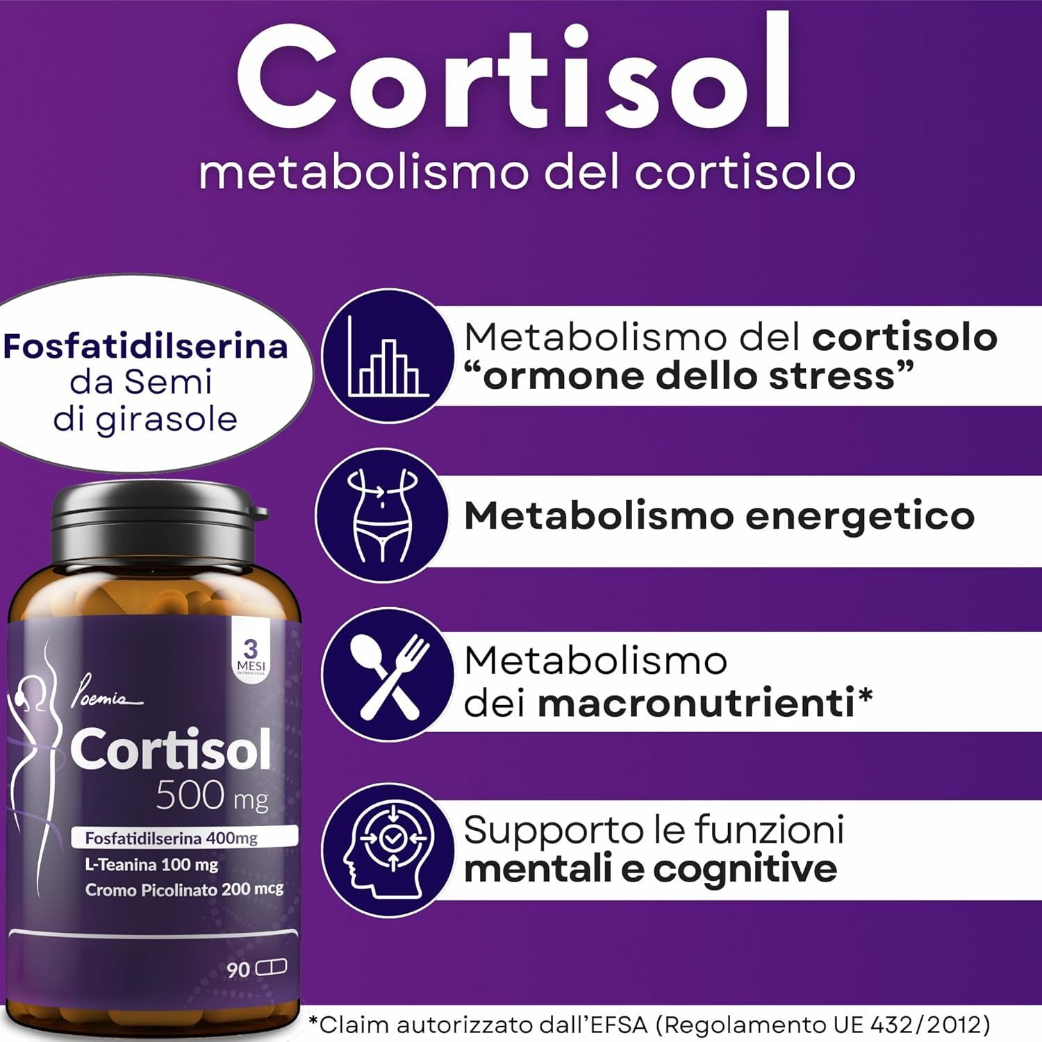 Flacone Poemia Cortisol 500mg con informazioni su metabolismo e funzioni cognitive.