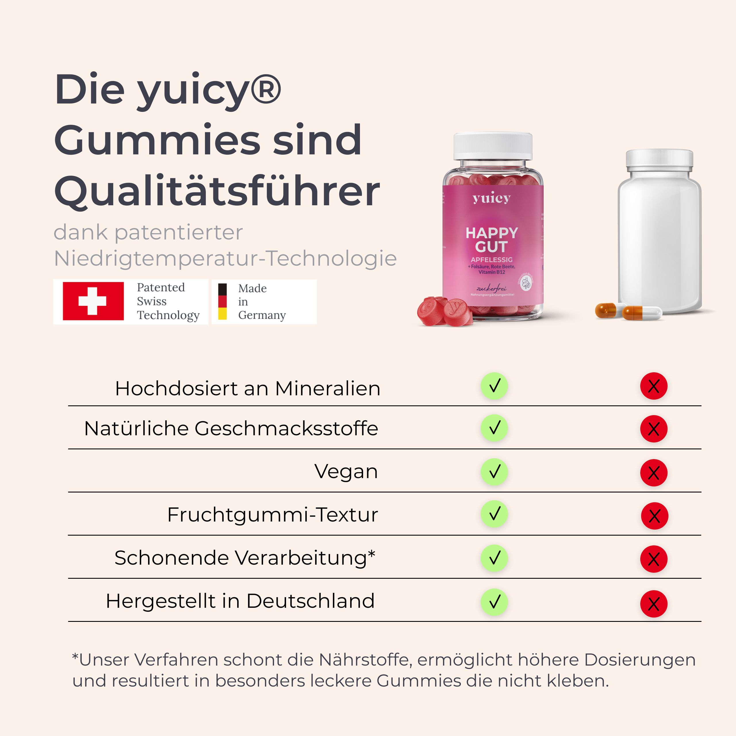 Tabella di confronto. yuicy® Happy Gut Gummies vs. altri. Testo: Altamente dosato in minerali, aromi naturali, vegano, consistenza gommosa.