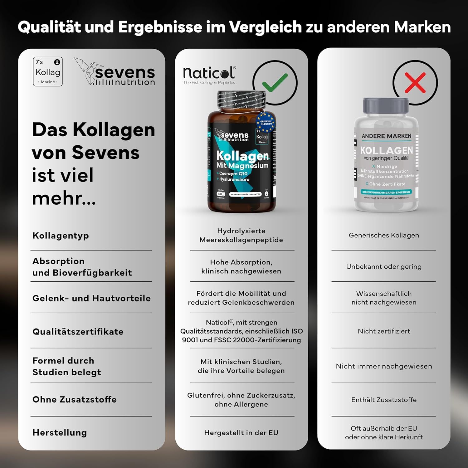 SEVENS NUTRITION Capsule di Collagene