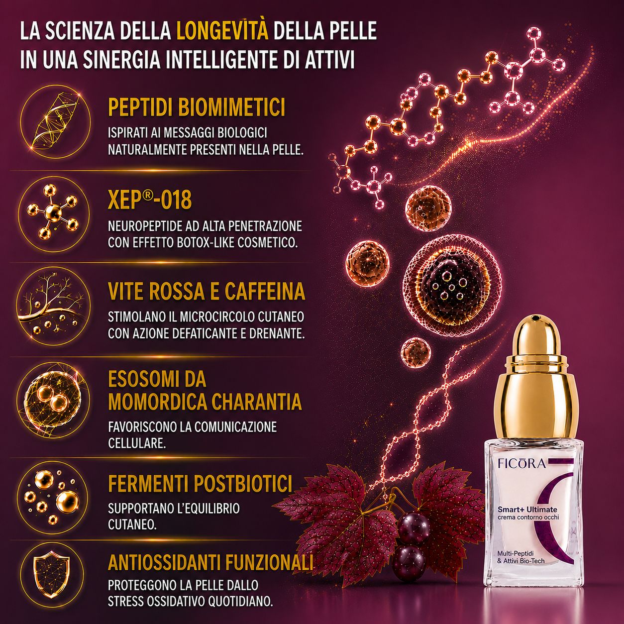 Flacone con contagocce dorato ed etichetta "FICORA Smart Ultimate".