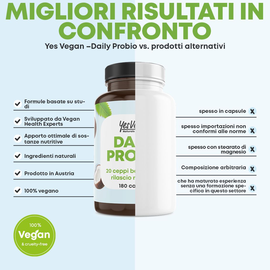 Donna tiene capsula e bicchiere d'acqua. Recensione "Ottimo prodotto!" per Daily Probio.