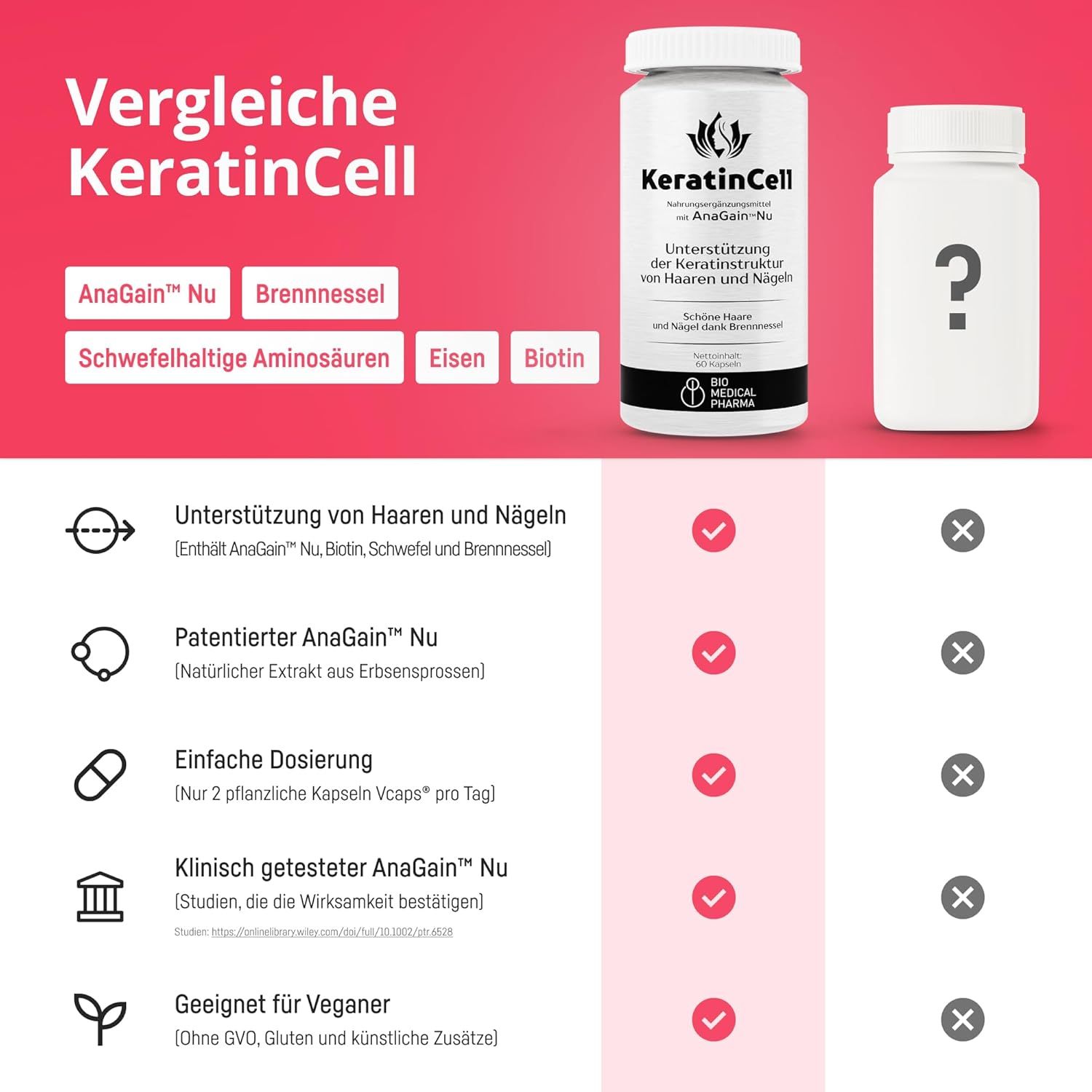 Bio Medical Pharma Capsule di Cheratina