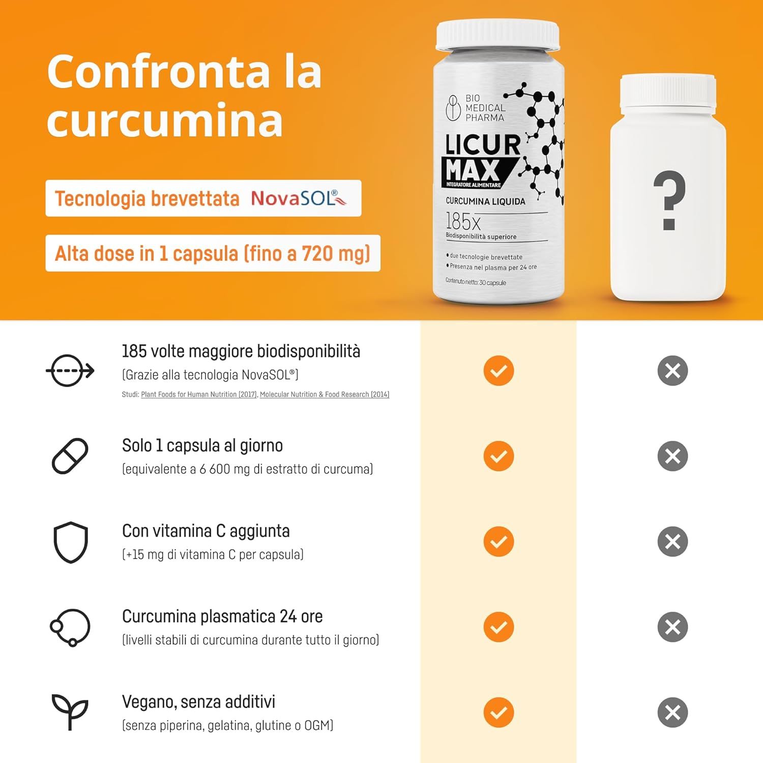 Bio Medical Pharma Capsule di Curcuma Licur Max