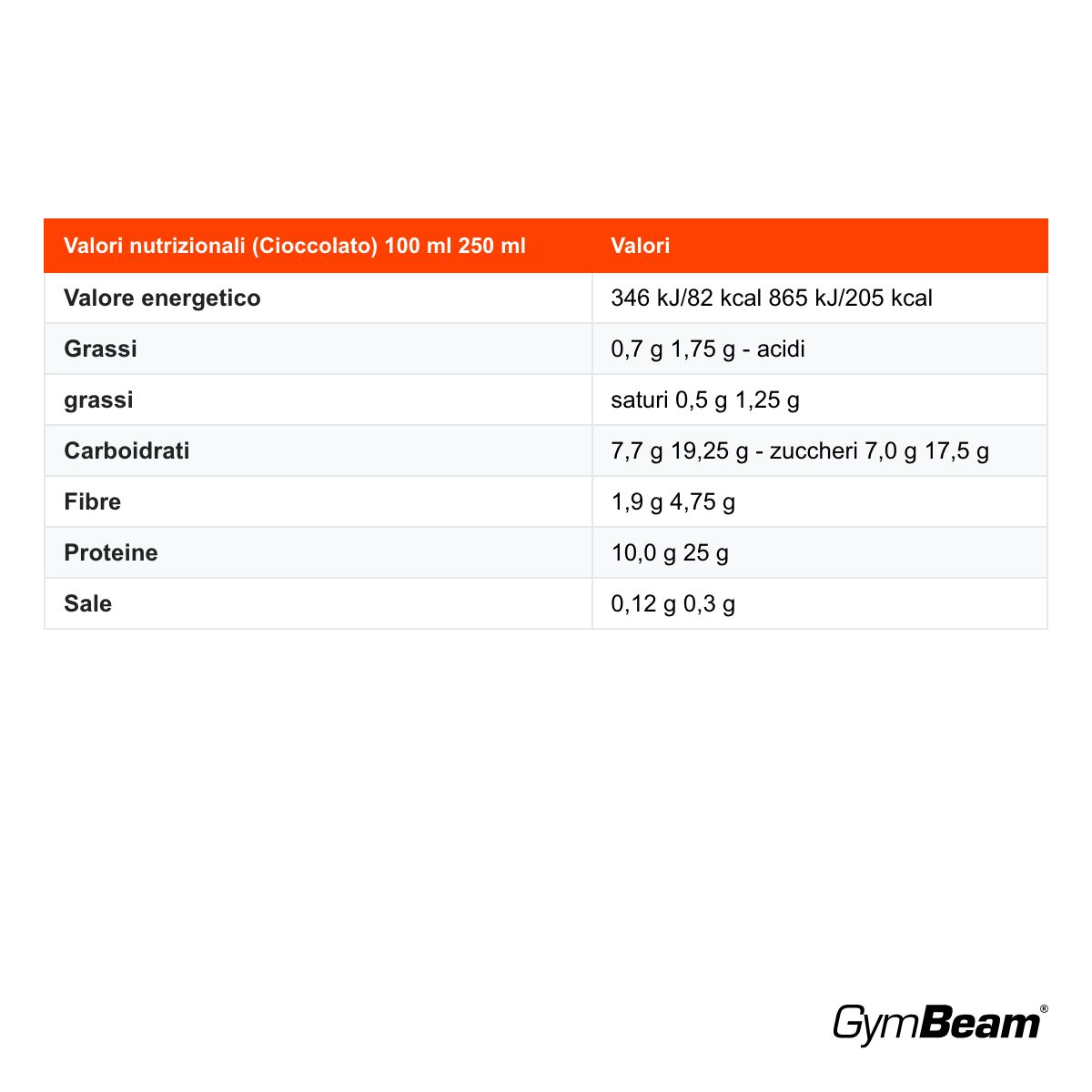 GymBeam MoiMüv milkshake proteico 25 g di proteine, Cioccolato