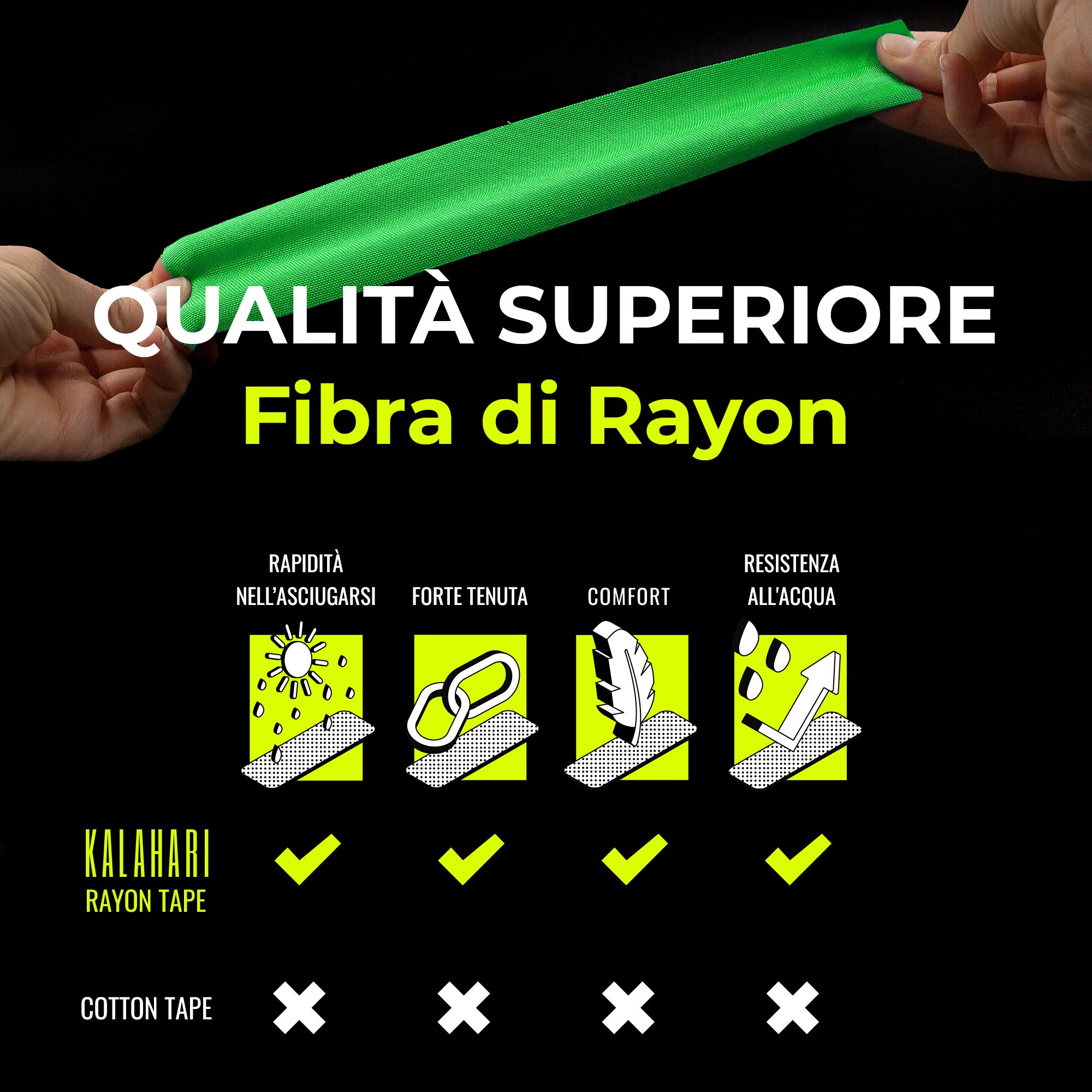 Mani che allungano nastro in rayon verde. Icone mostrano asciugatura rapida, tenuta, comfort, resistenza all'acqua.