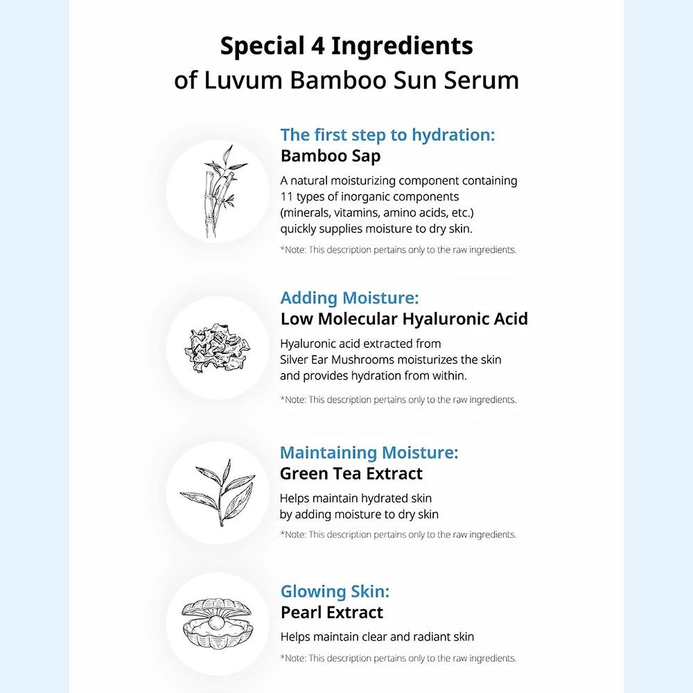 Infografica degli ingredienti del siero solare LUVUM Bamboo. Contiene linfa di bambù, acido ialuronico, estratto di tè verde ed estratto di perla.