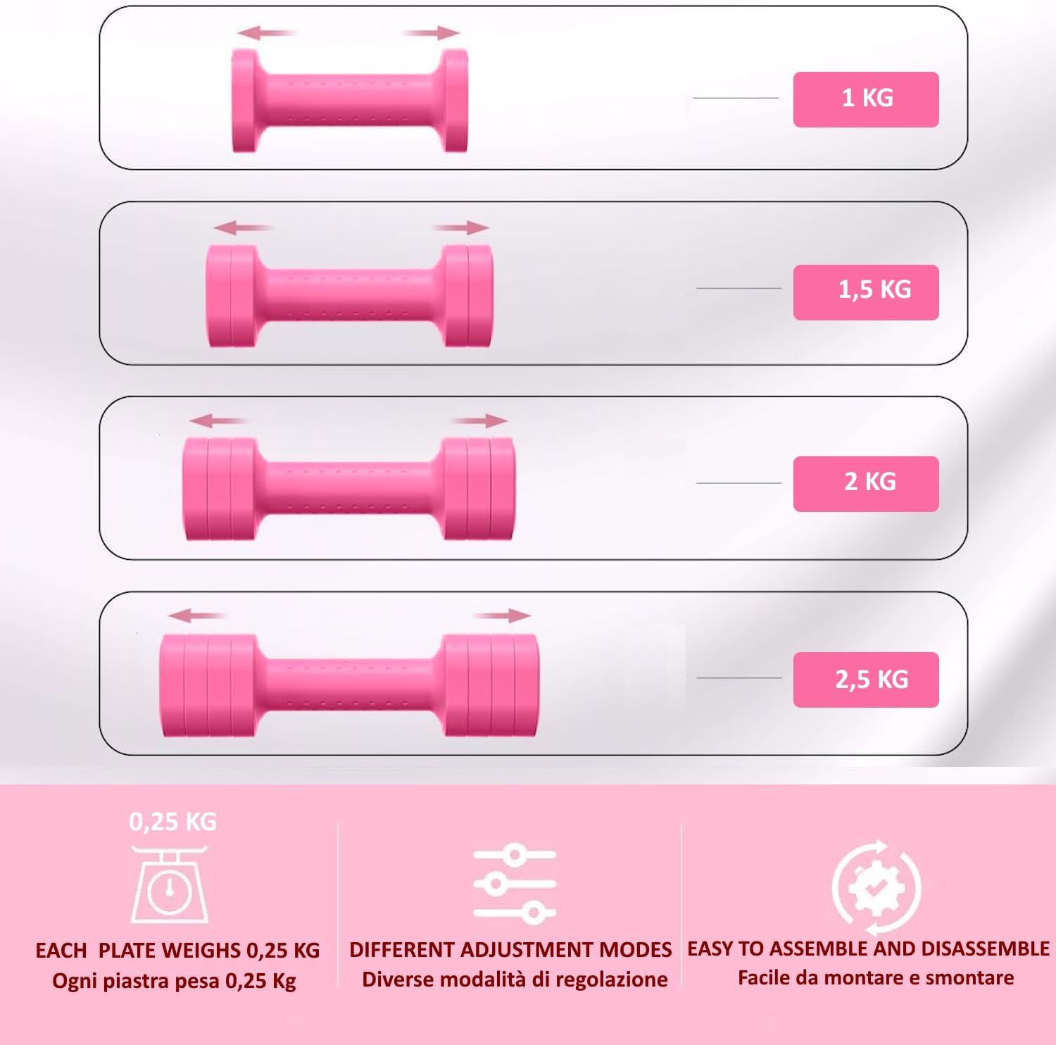 Manubri rosa con indicazioni di peso: 1 kg, 1,5 kg, 2 kg, 2,5 kg. Testo: 'Each plate weighs 0,25 kg', 'Different adjustment modes', 'Easy to assemble'.