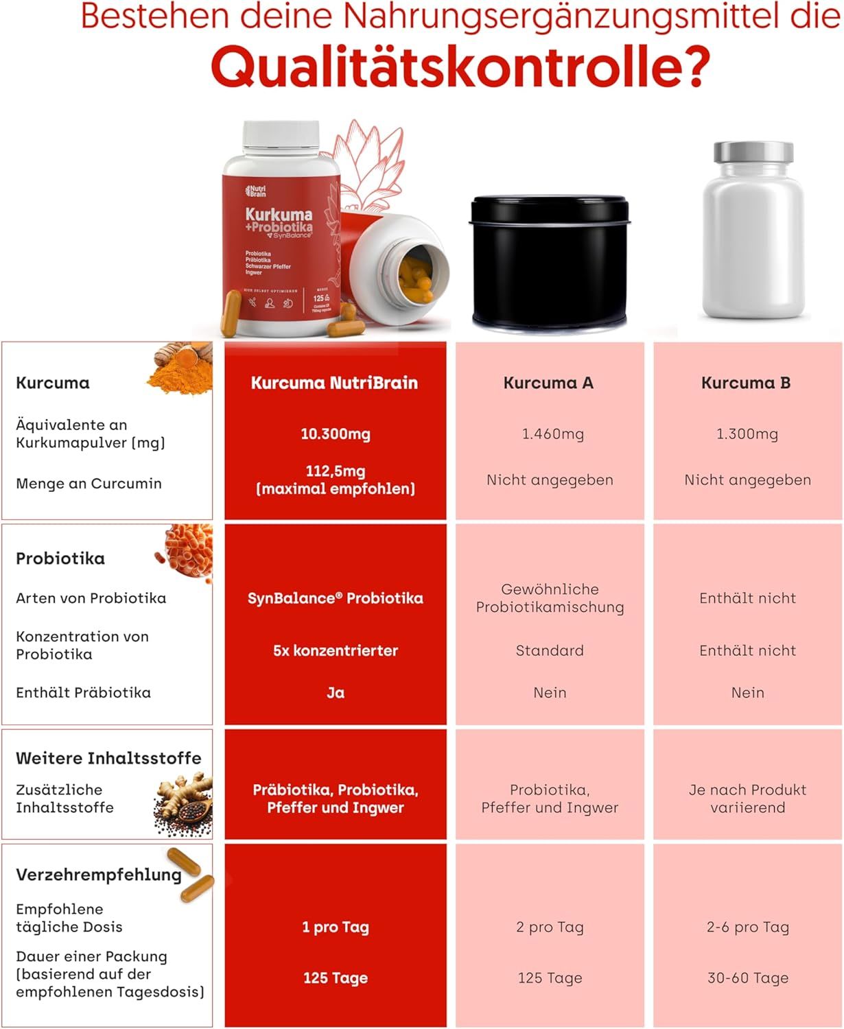 NUTRIBRAIN Capsula di Curcuma