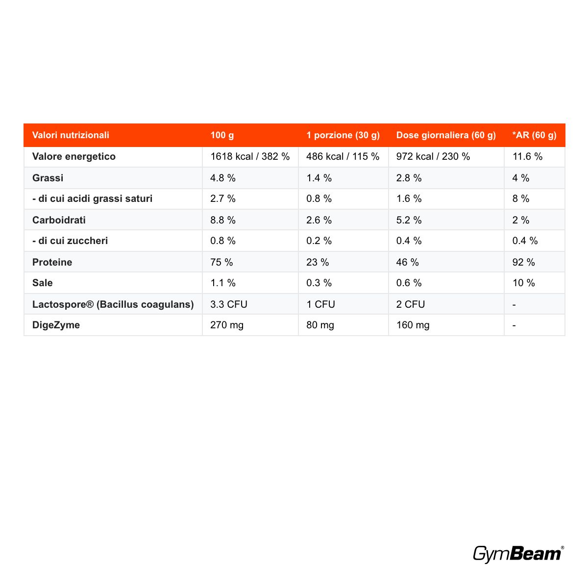 GymBeam Whey + Isolate proteine in polvere con DigeZyme®, Fragola
