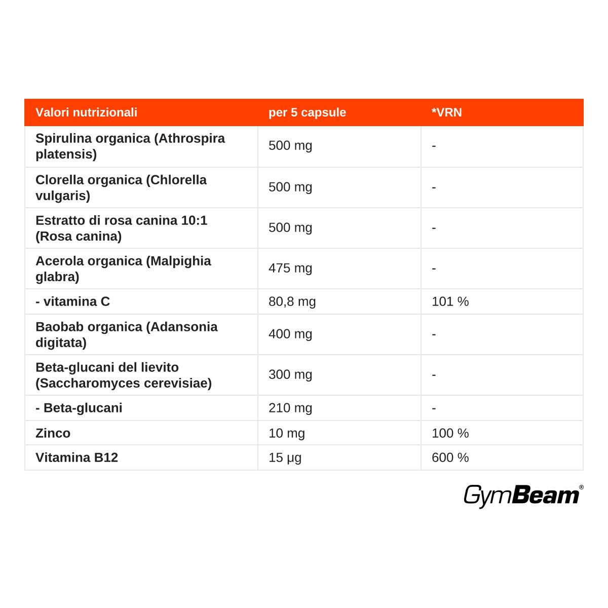 Tabella nutrizionale per GymBeam Vegan Immuno Greens: Spirulina, Clorella, Rosa canina, Acerola, Baobab, Beta-glucano, Zinco, Vitamina B12.