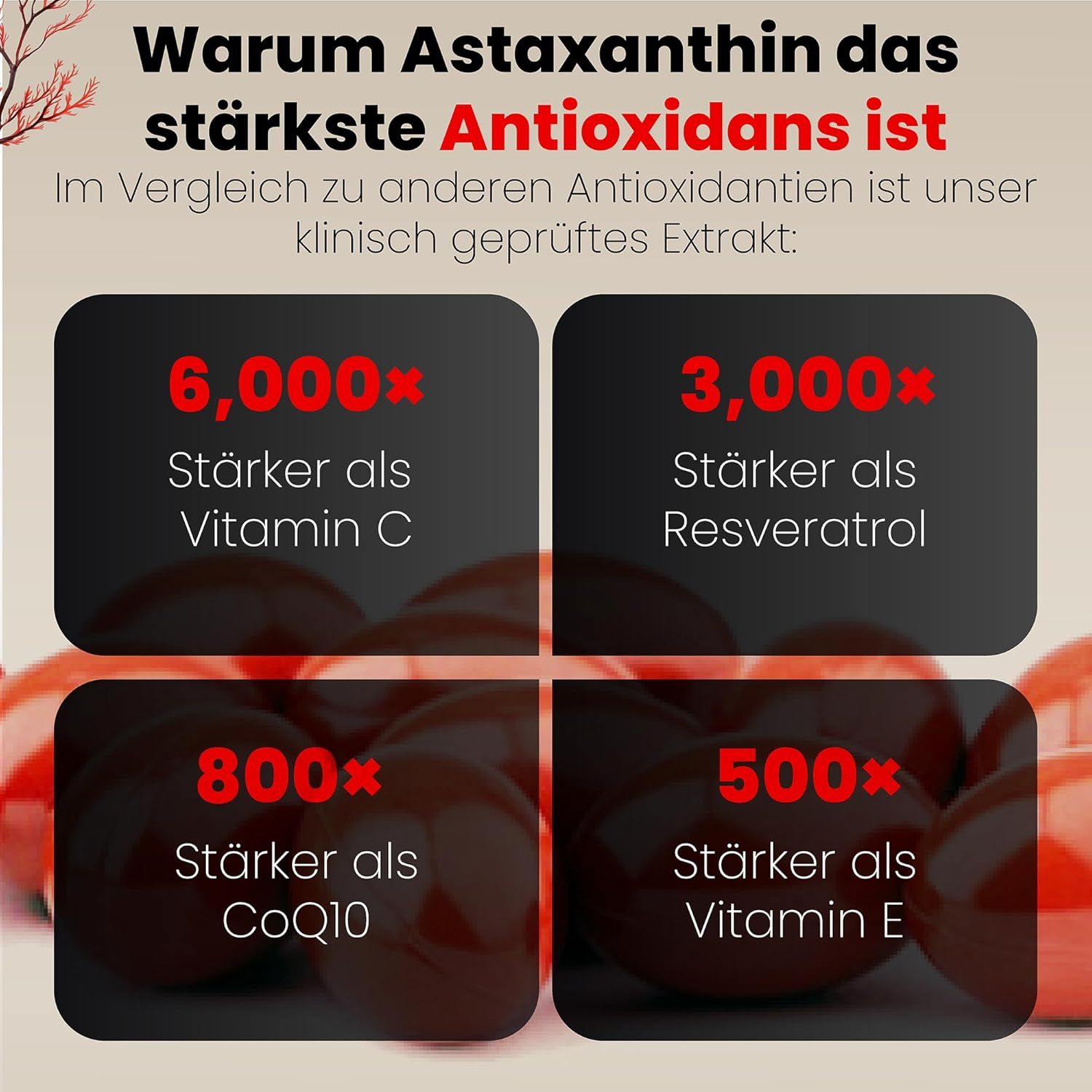 Confronto di antiossidanti. Testo: 6.000x più forte della vitamina C, 3.000x più forte del resveratrolo, 800x più forte del CoQ10, 500x più forte della vitamina E.