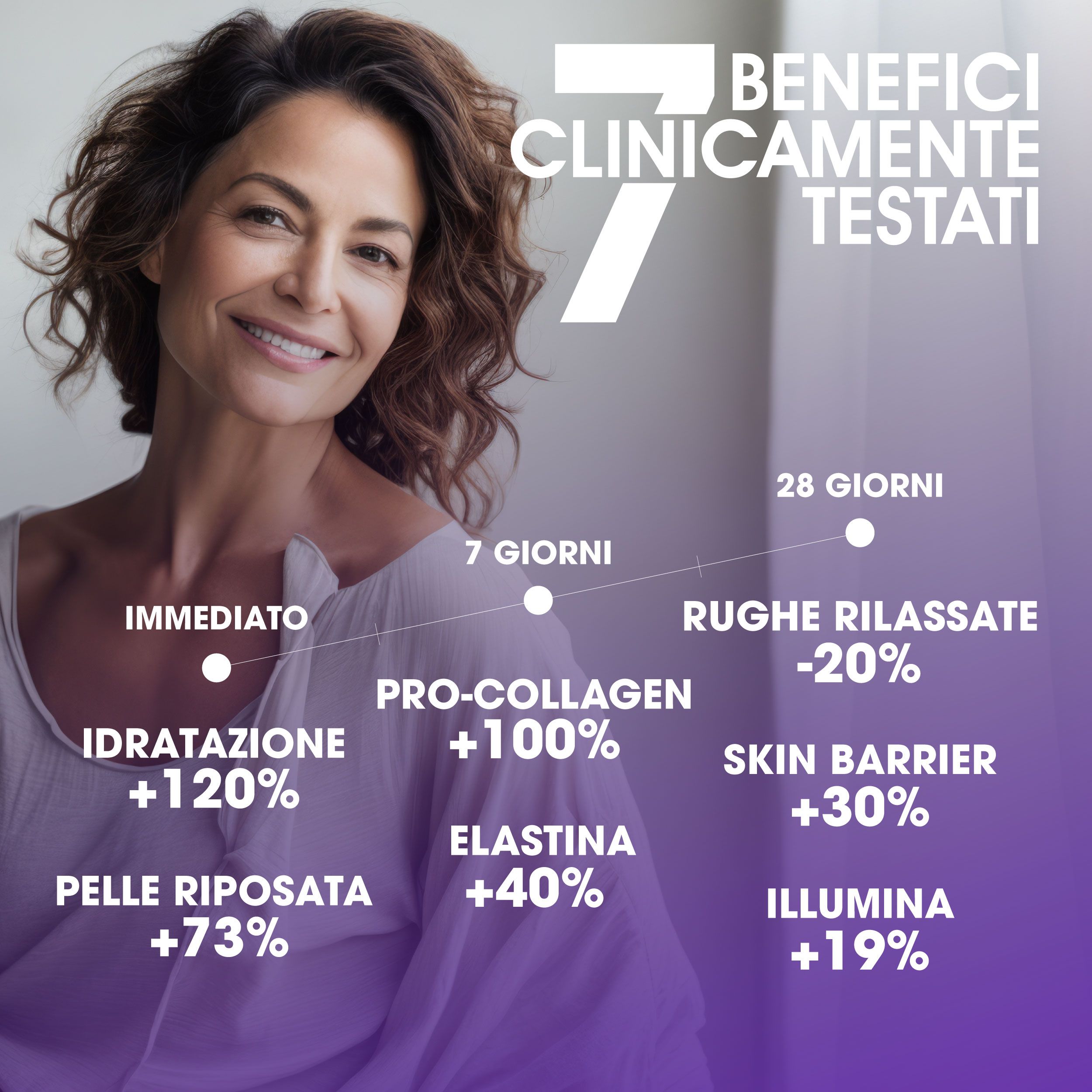 SYMBEAUTY® Revelation Crema Notte 50ml Antirughe e Contorno Occhi Ceramidi, Peptidi, Burro di Karite