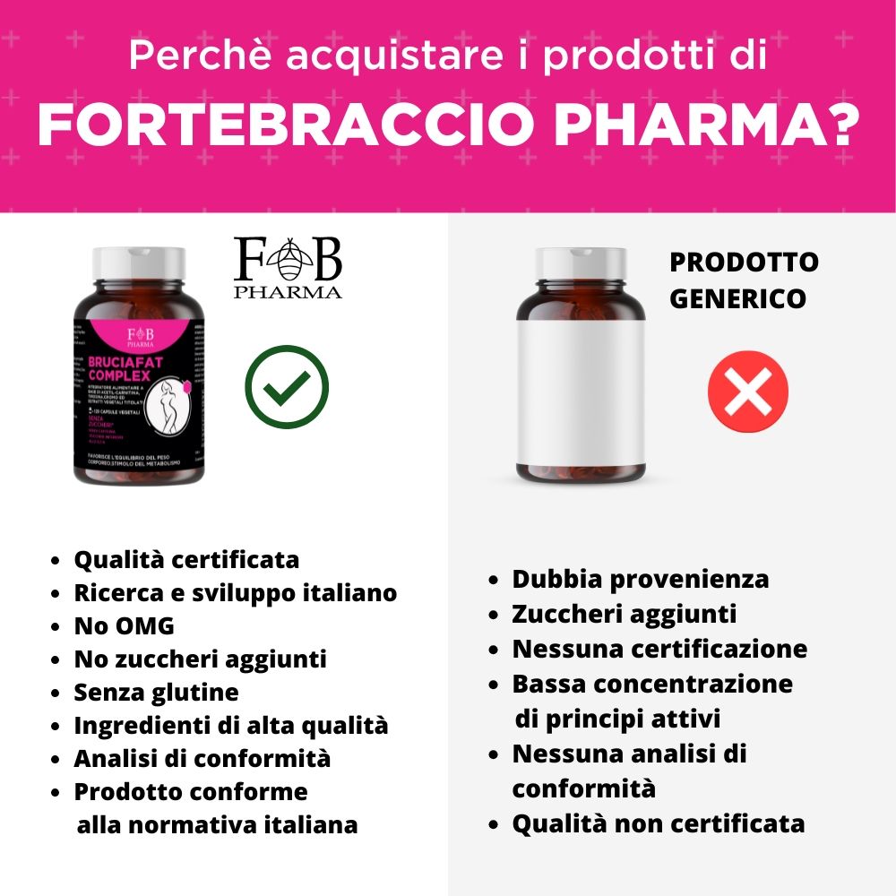 Flacone di integratori FAB Pharma, etichetta 'Bruciafat Complex'.
