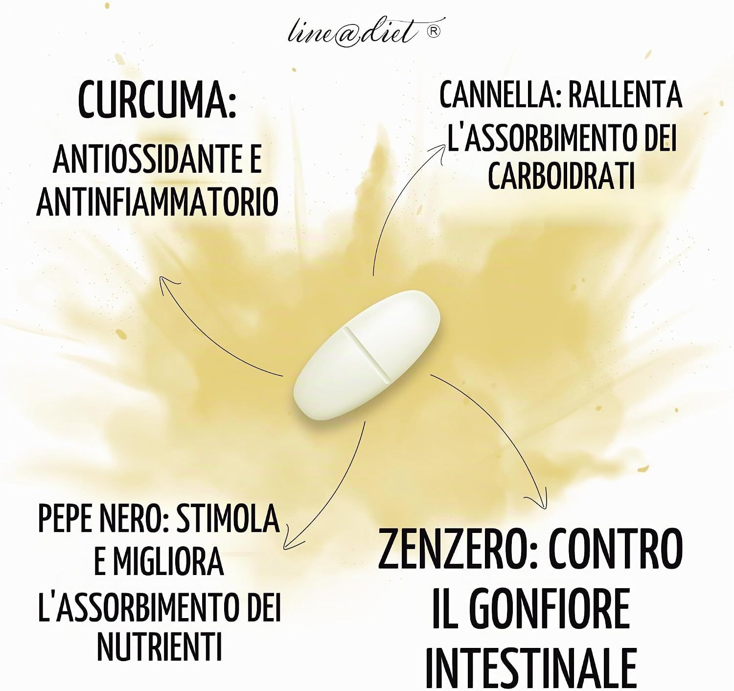 Una pillola bianca con una fessura al centro, circondata da curcuma, bastoncini di cannella, pepe nero e zenzero.
