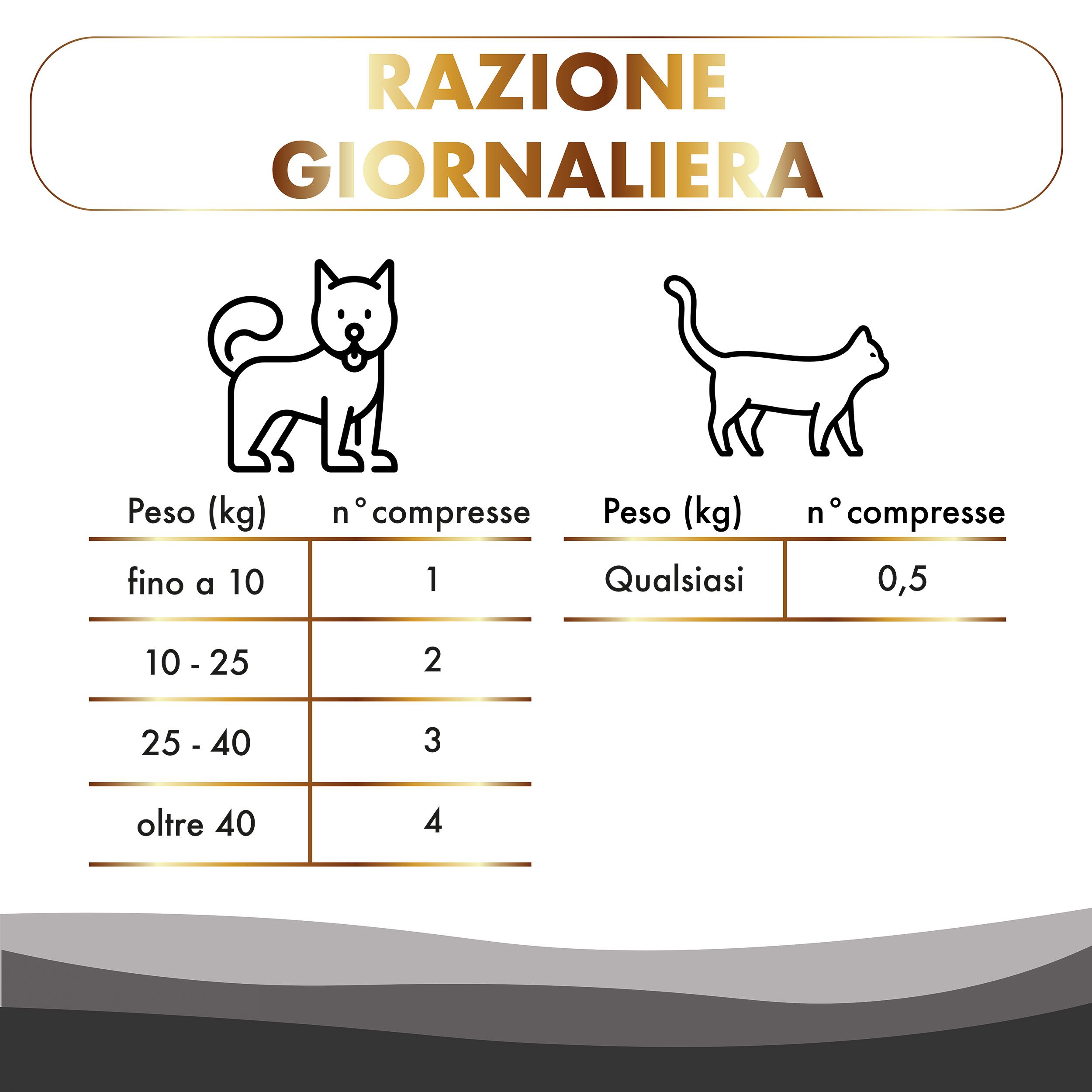 Tabella dosaggio giornaliero di SERENICALM. Icone cane e gatto. Testo: 'Peso (kg)', 'n° compresse'.