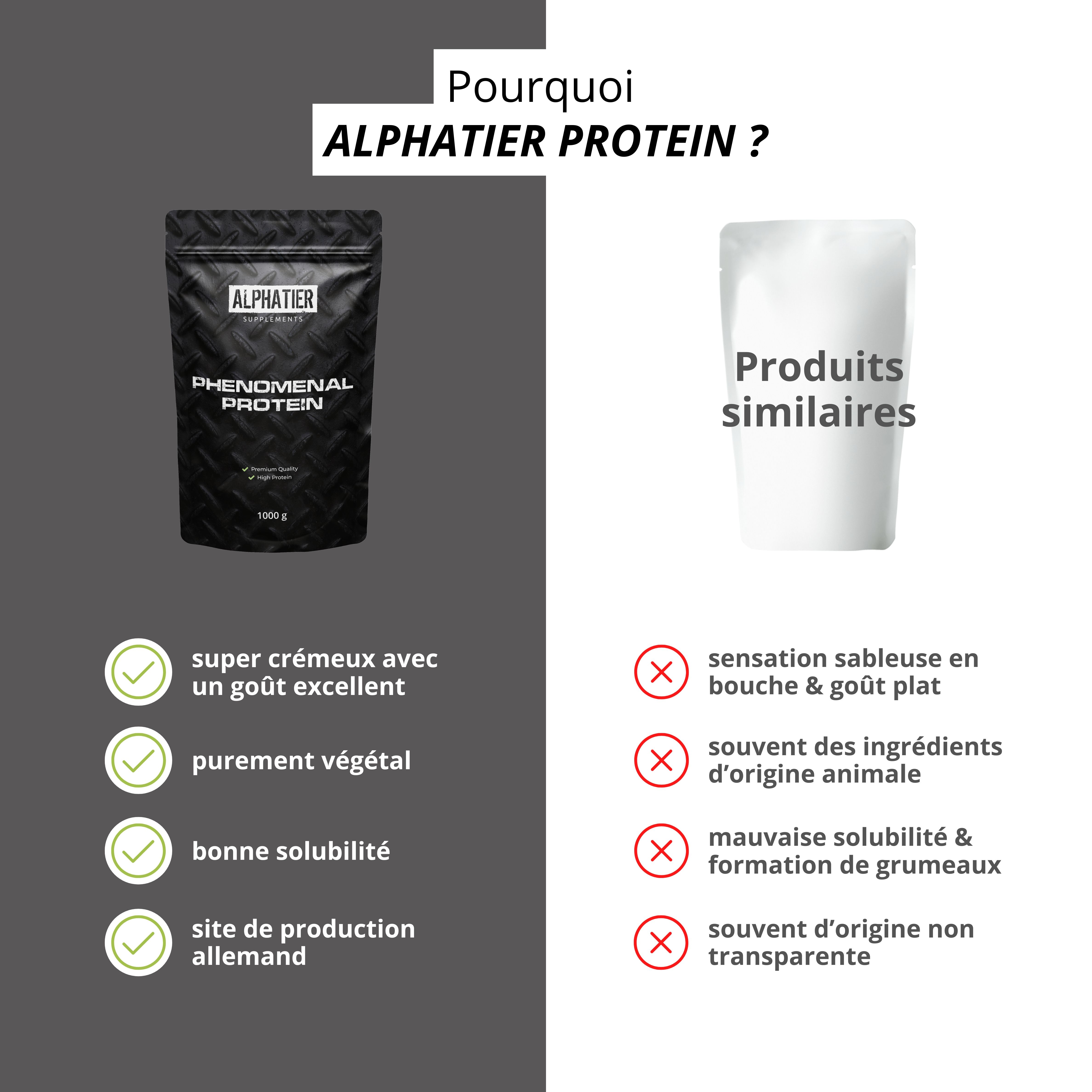 Confronto di Alphatier Protein con prodotti simili. Alphatier: cremoso, vegetale, buona solubilità, sito di produzione tedesco.