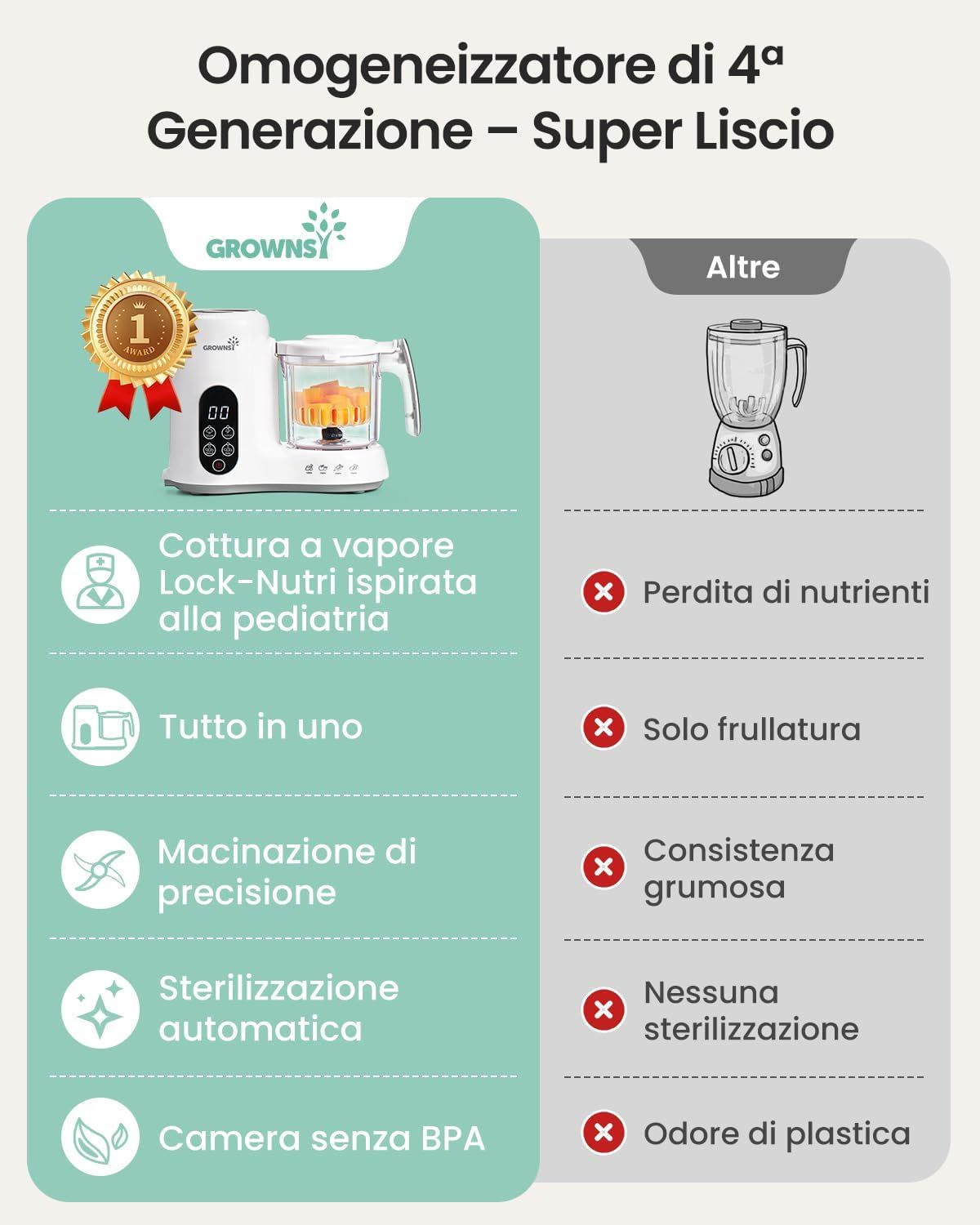 Preparatore di pappe con cestello a vapore Grownsy - Cuocivapore