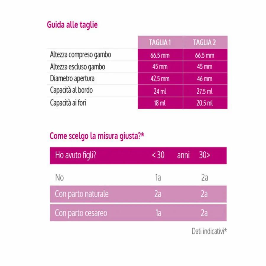 Tabella con informazioni sulle taglie per Lybera. Informazioni su altezza, diametro e capacità. Domanda: Come scelgo la misura giusta?