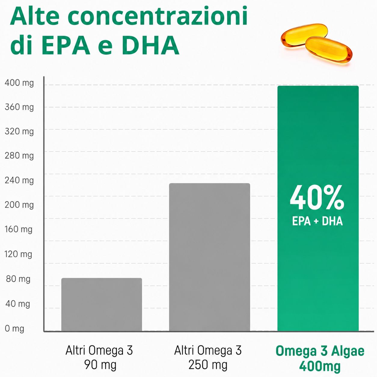Bio Medical Pharma Capsule Omega 3 Vegan Olio di Alghe