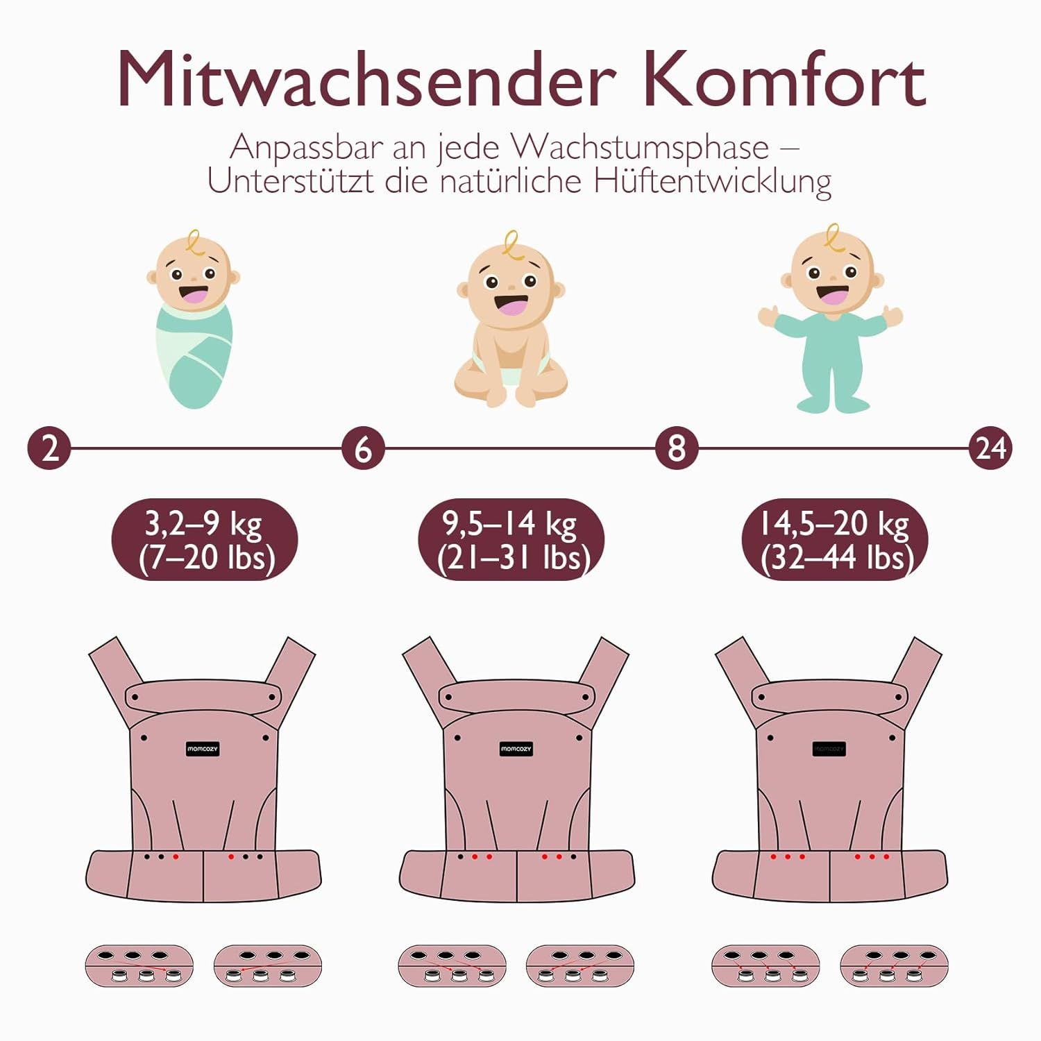 Momcozy Marsupio per Bambini Leggero e Traspirante Grigio