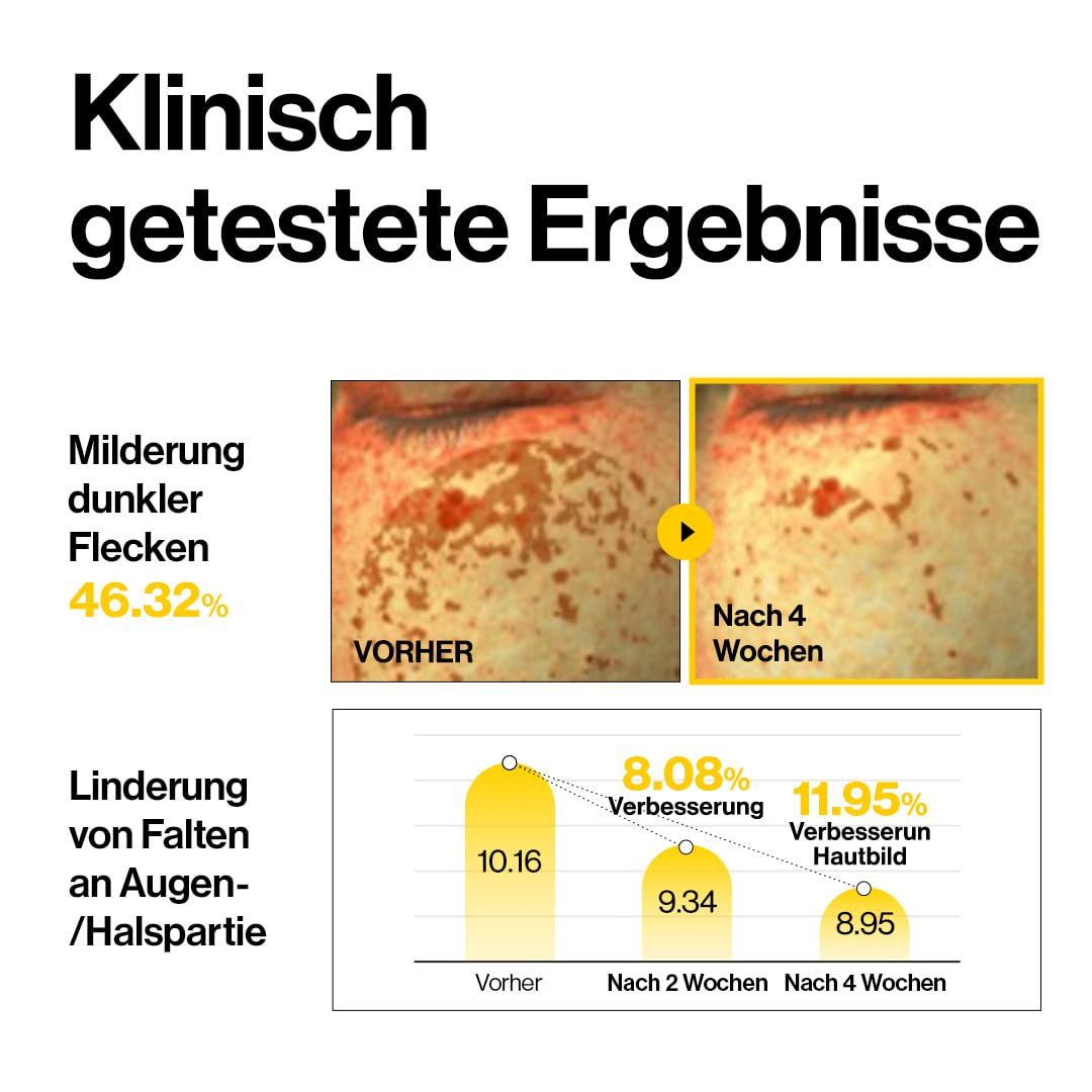 Confronto prima-dopo. Testo: Risultati clinicamente testati. Riduzione macchie del 46,32%. Riduzione rughe.