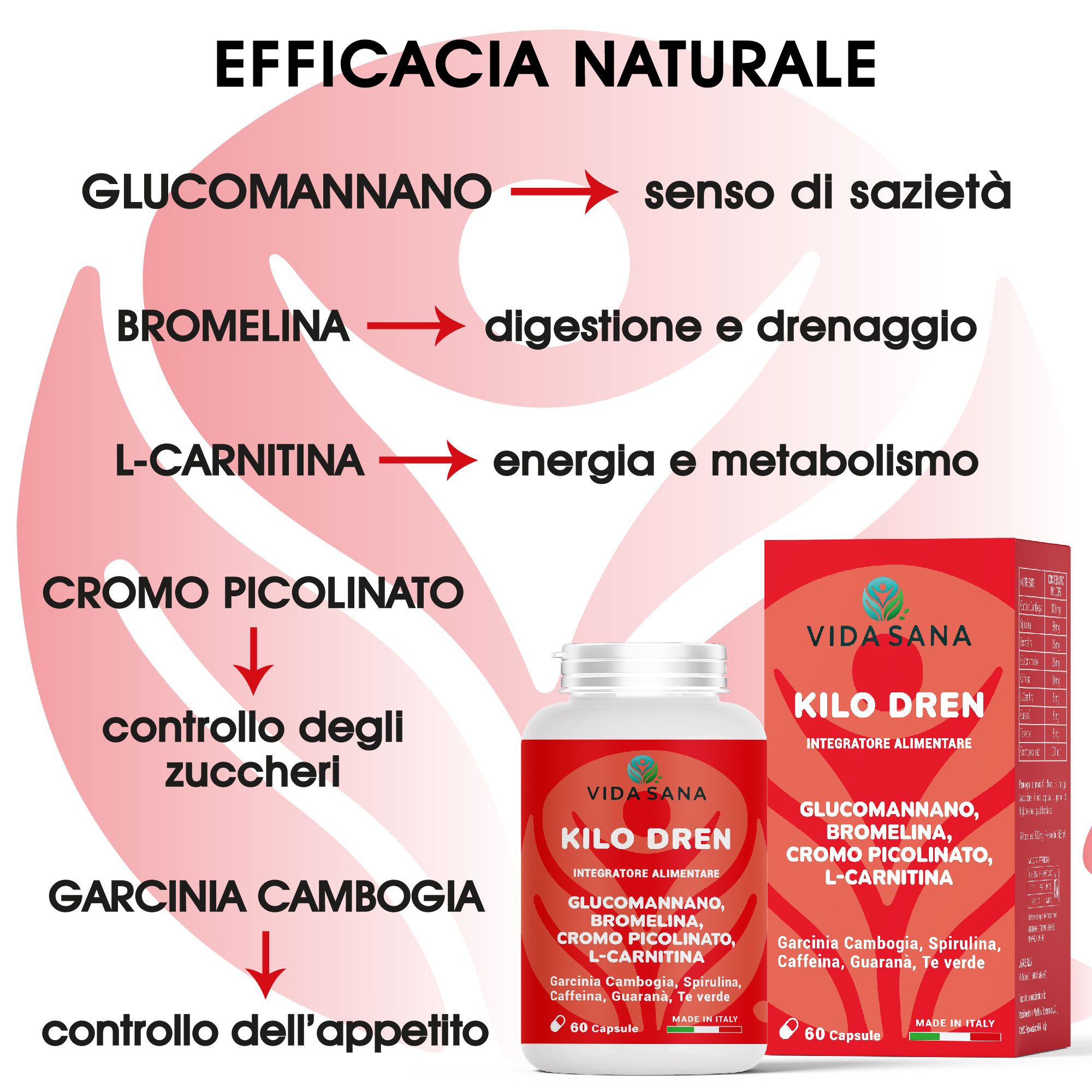Scatola e flacone rossi. Scritta: Kilo Dren, ingredienti. Marchio: Vida Sana. Diagramma sugli ingredienti.