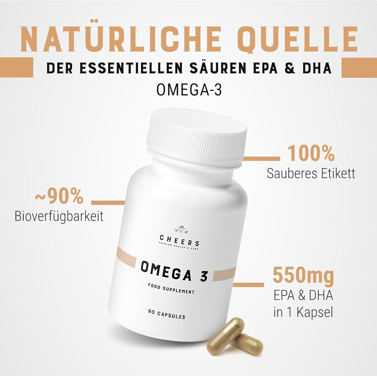 Flacone bianco Omega 3. Testo: Fonte naturale, EPA & DHA, 90% biodisponibilità, 550mg EPA & DHA.