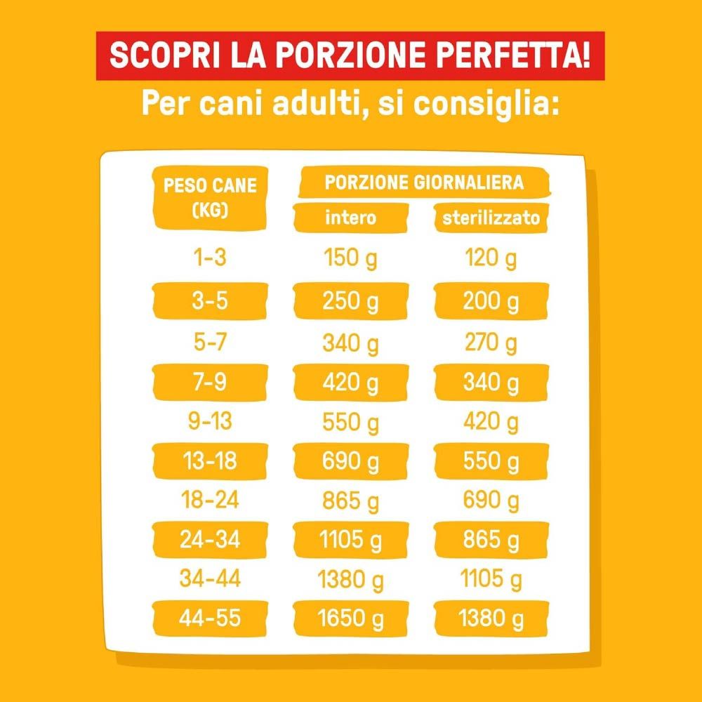 Raccomandazioni per l'alimentazione di Dog Heroes Lamb Bowl. Tabella con porzioni giornaliere per cani in base al peso, in grammi, per cani normali e sterilizzati.