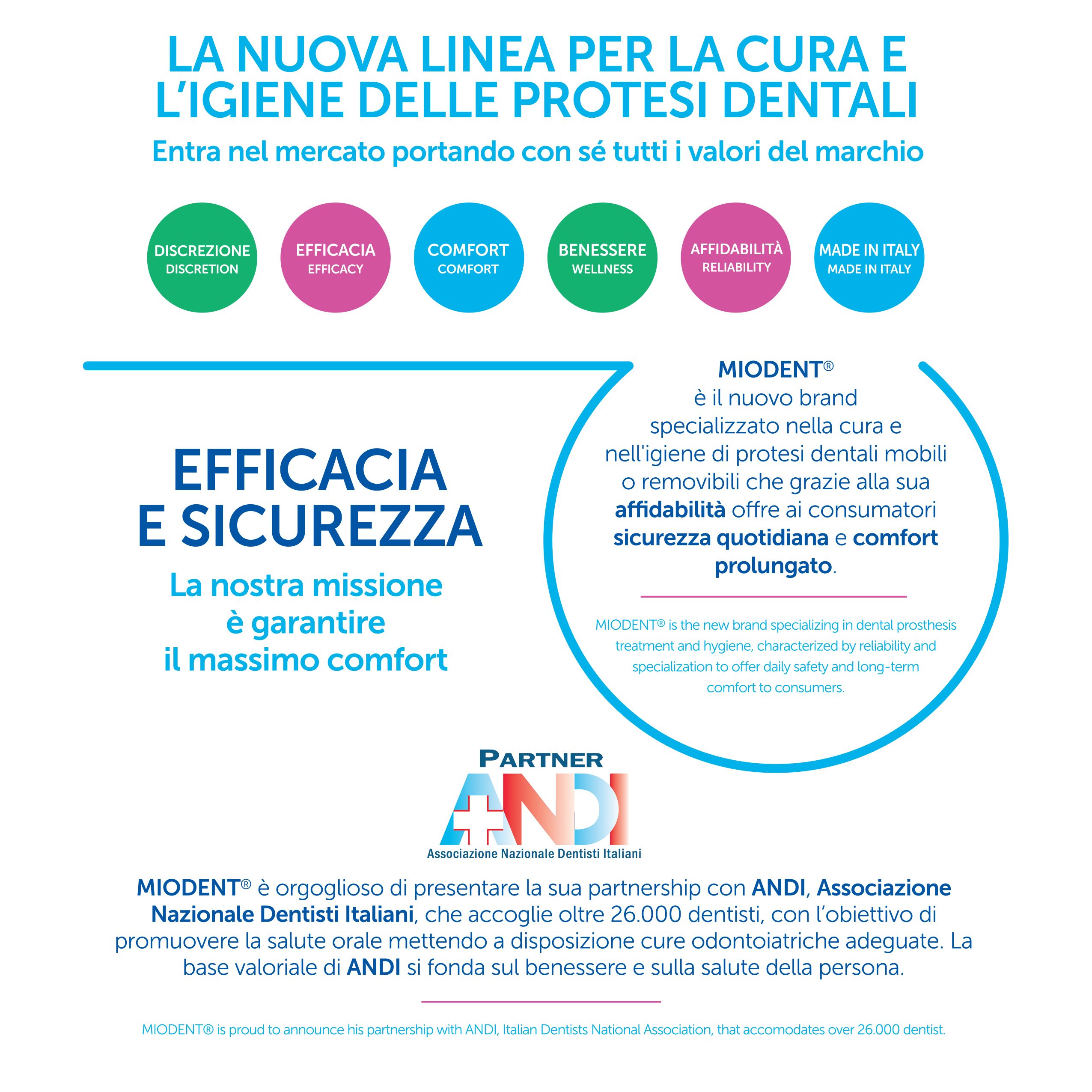 CARE for you MIODENT,Spazzolino per Dentiere,Anti-Abrasioni, Pulizia Profonda delle Protesi, 1 Pezzo