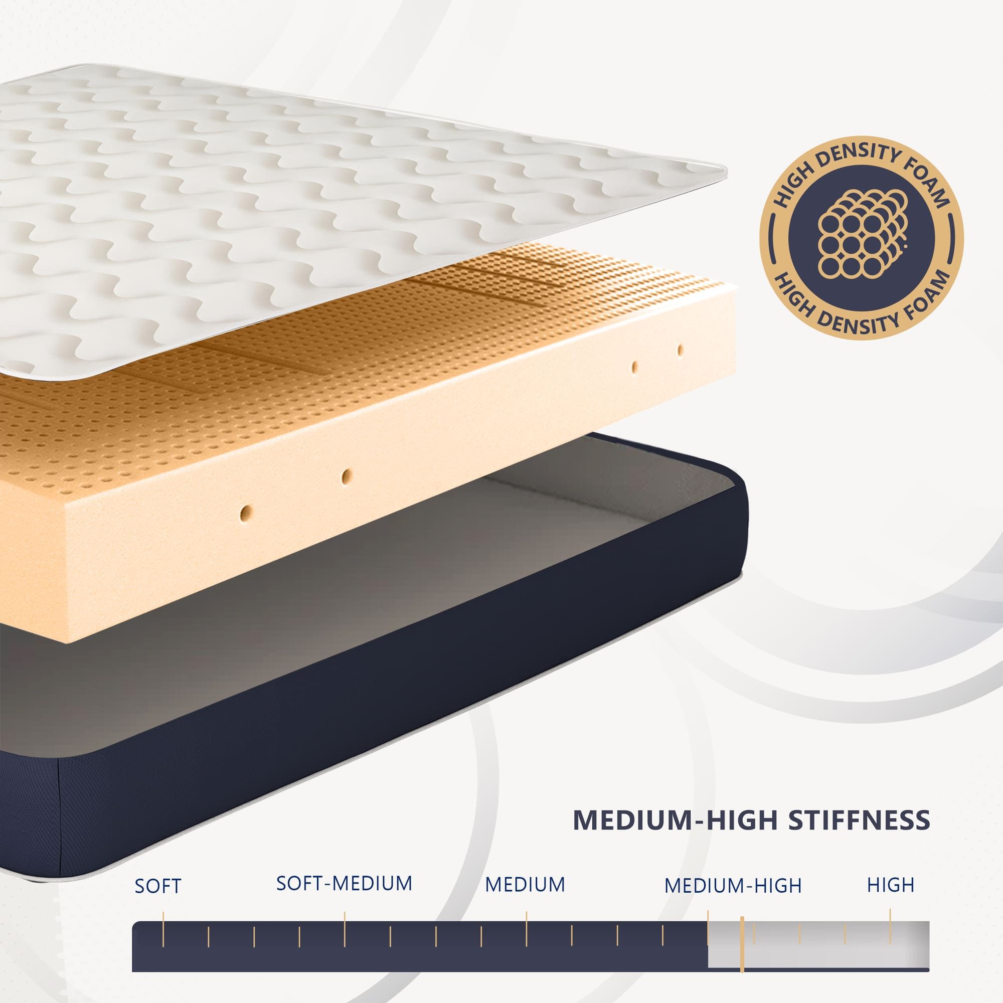 Materasso Una Piazza e Mezza 120x200 in Waterfoam Ipoallergenico, 30 cm ESSENTIAL