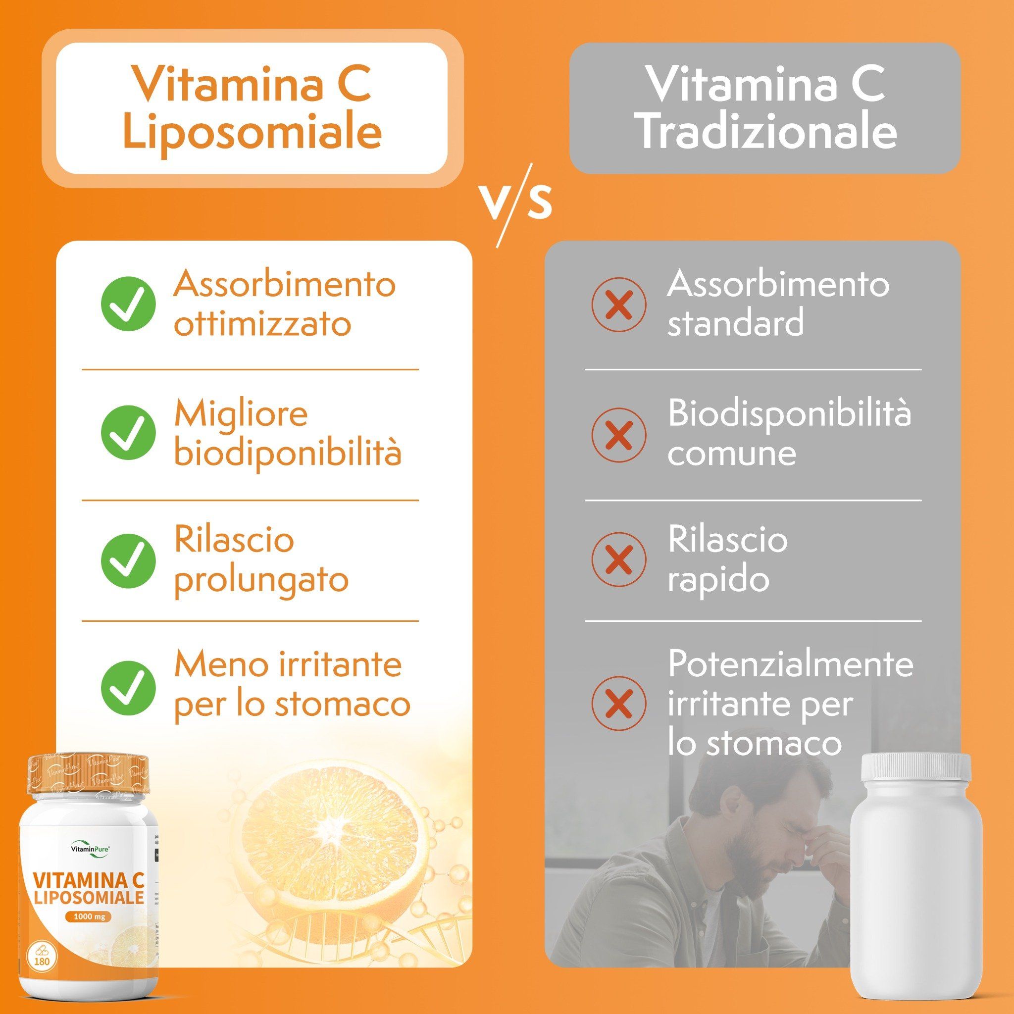 Tabella comparativa: Vitamin C Liposomiale vs. Vitamin C Tradizionale. Vantaggi e svantaggi presentati visivamente.