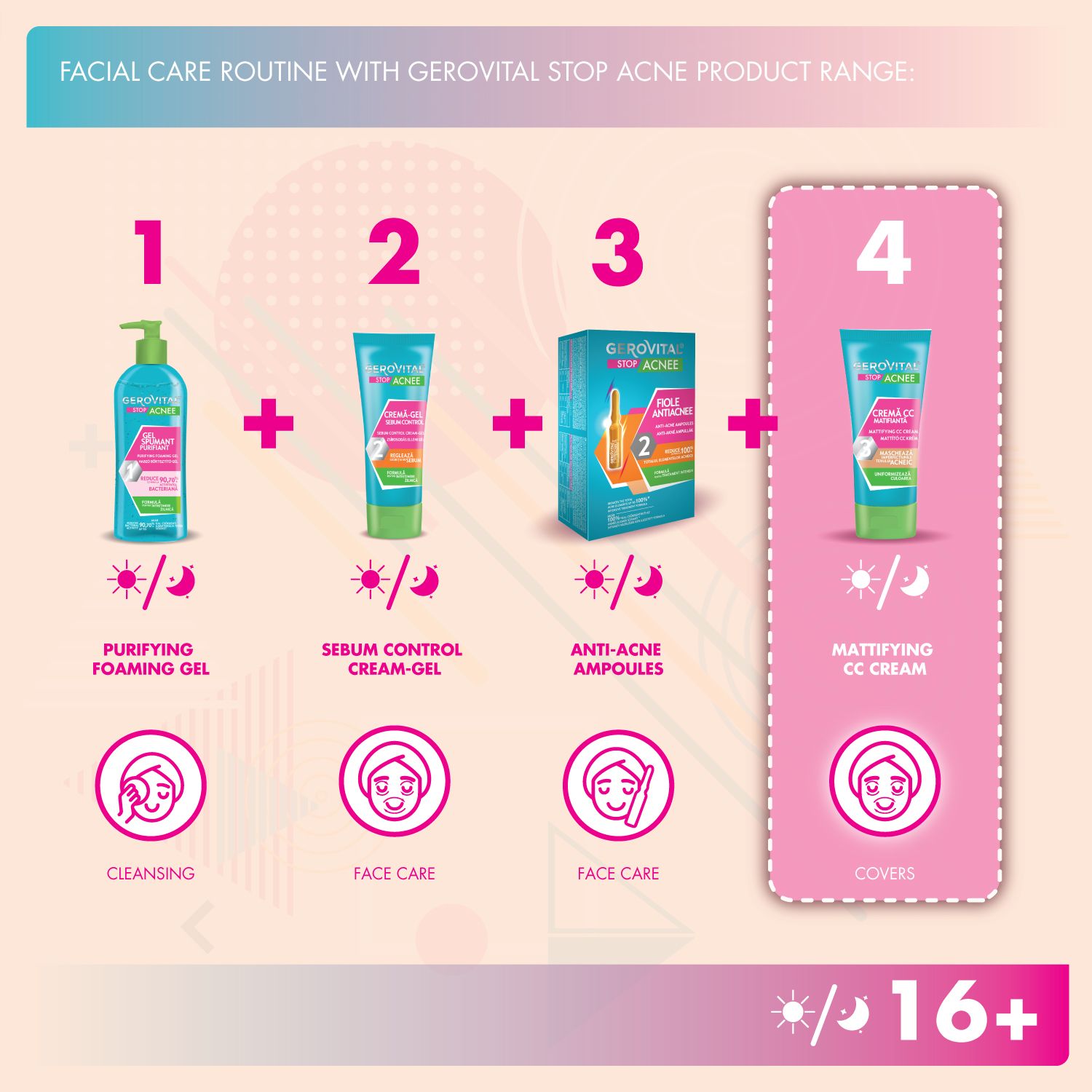 Routine di cura del viso con i prodotti Gerovital Stop Acnee. 4 prodotti: gel detergente, siero, fiale, crema CC.
