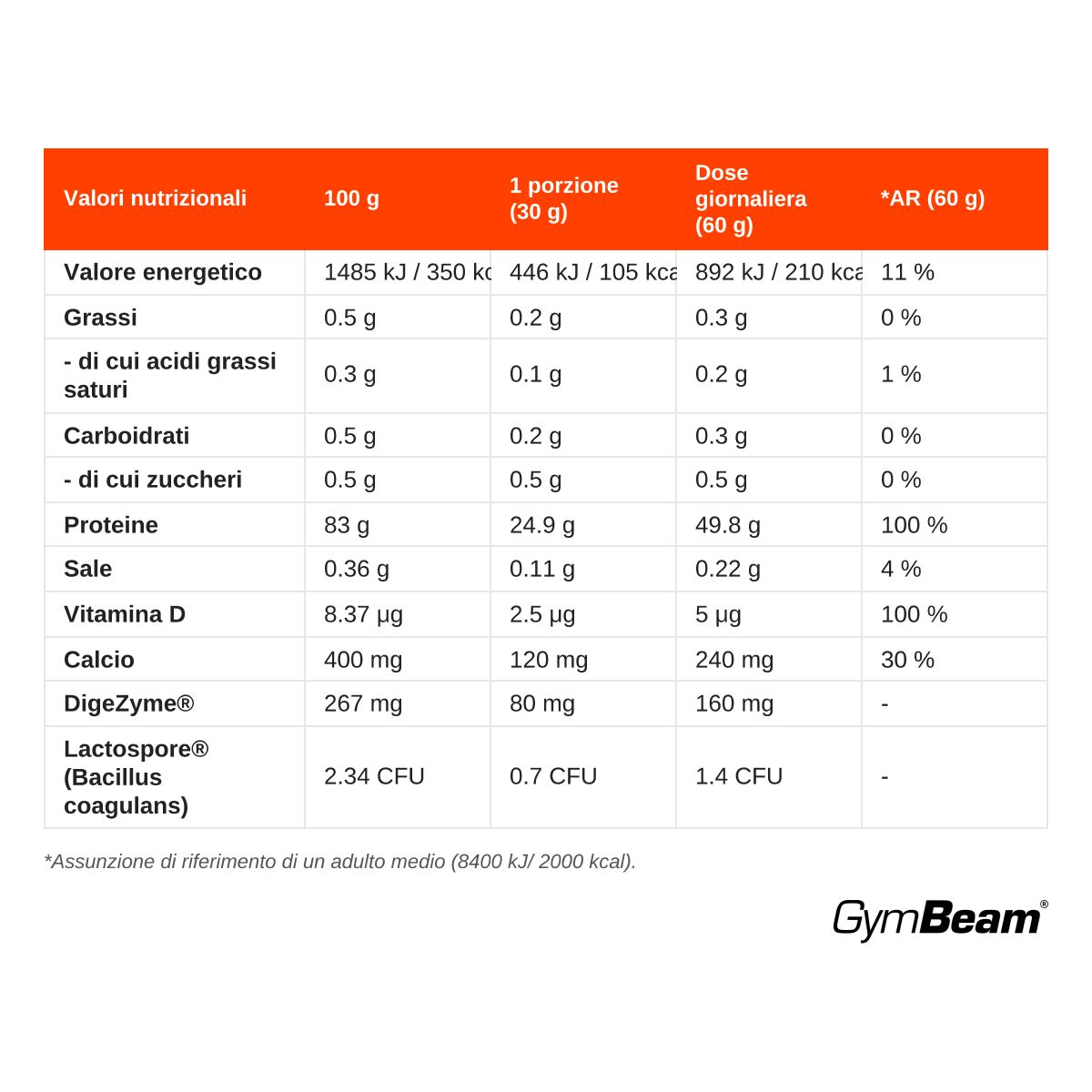 GymBeam IsoFue proteine del siero isolate Volactive® in polvere