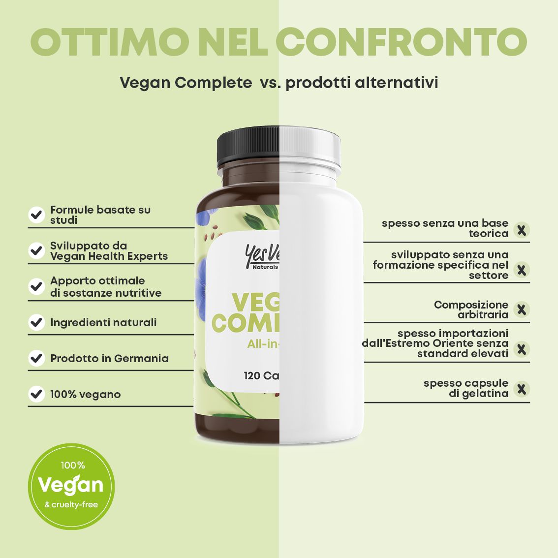 Flacone da 120 capsule vegane, Multivitaminico All-in-One, con informazioni nutrizionali.