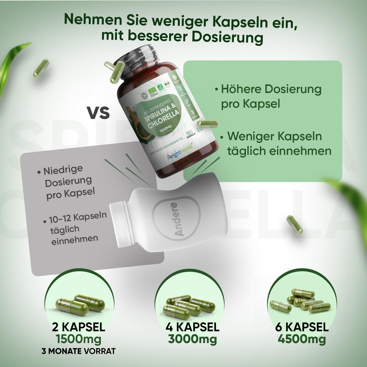 Confronto capsule. A sinistra: 10-12 capsule al giorno. A destra: Meno capsule al giorno. 2, 4 e 6 capsule con dosaggi.