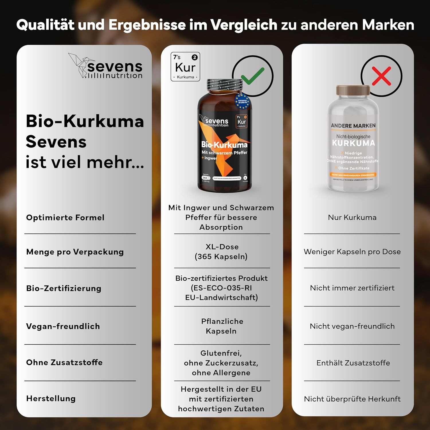 Confronto: Curcuma bio SEVENS (formula ottimizzata, 365 capsule, certificata bio) vs altri marchi (solo curcuma).
