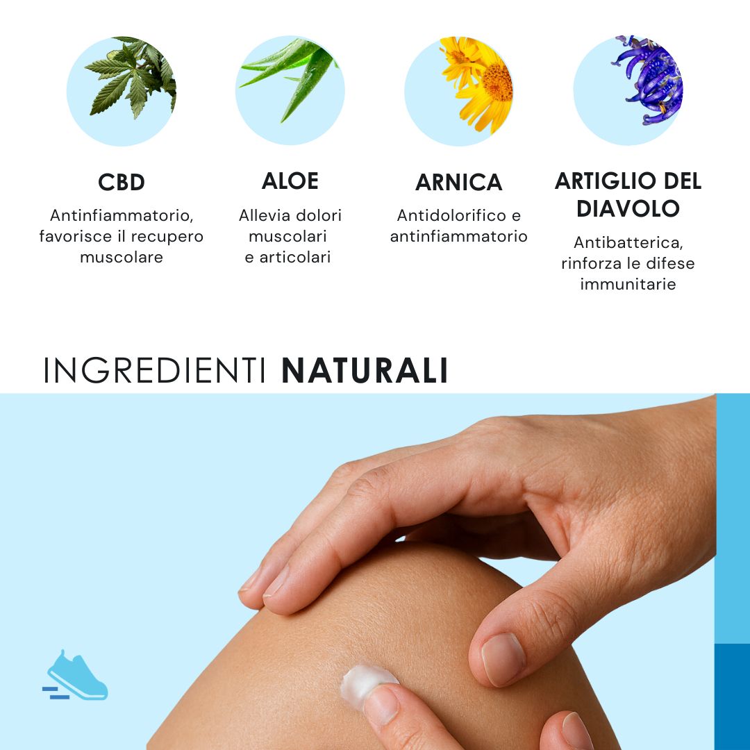 Mani che applicano la crema sul ginocchio. Testo: INGREDIENTI NATURALI. CBD, ALOE, ARNICA, ARTIGLIO DEL DIAVOLO.