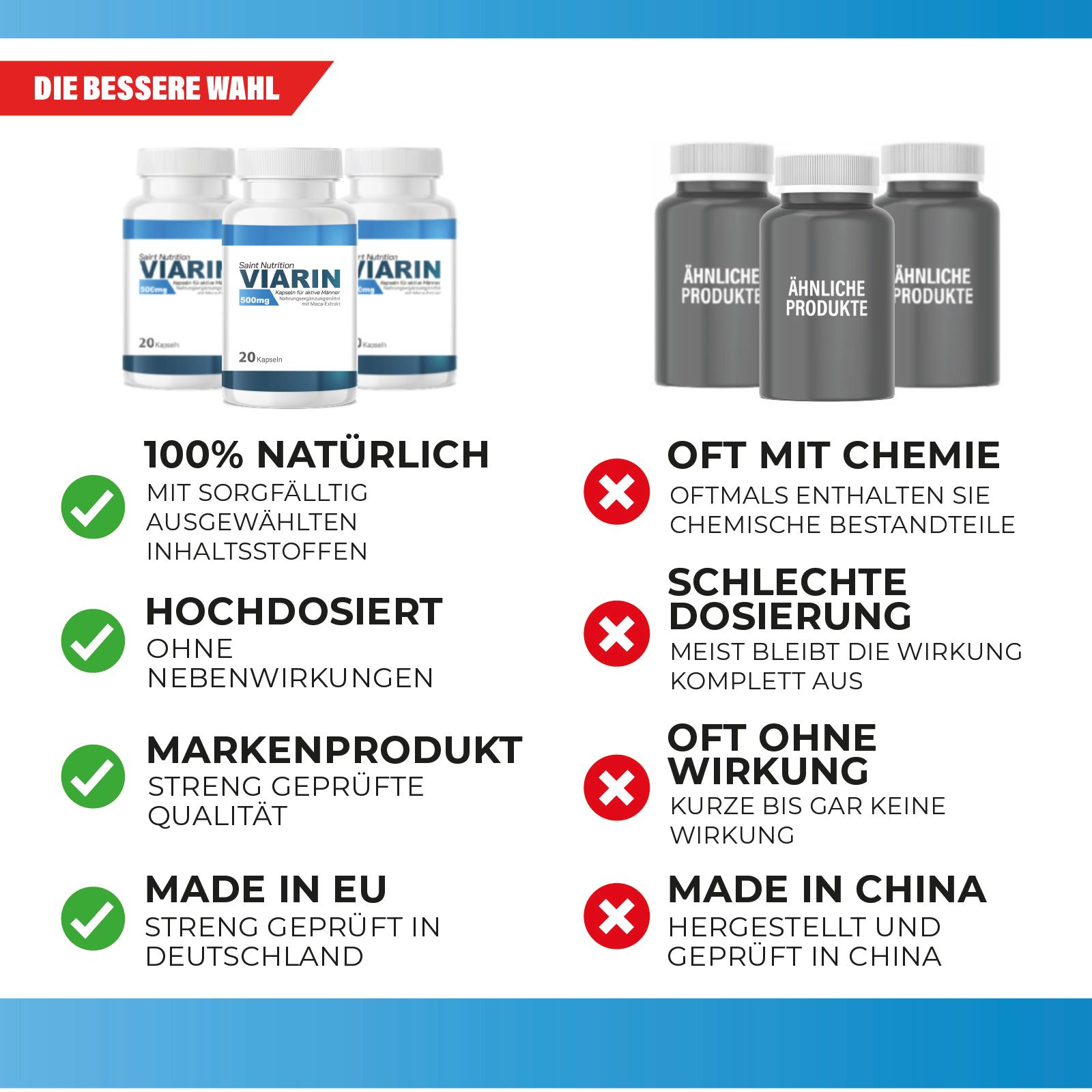 Confronto prodotti. 3 flaconi Viarin. Testo: 100% naturale, ad alto dosaggio, prodotto di marca, Made in UE.