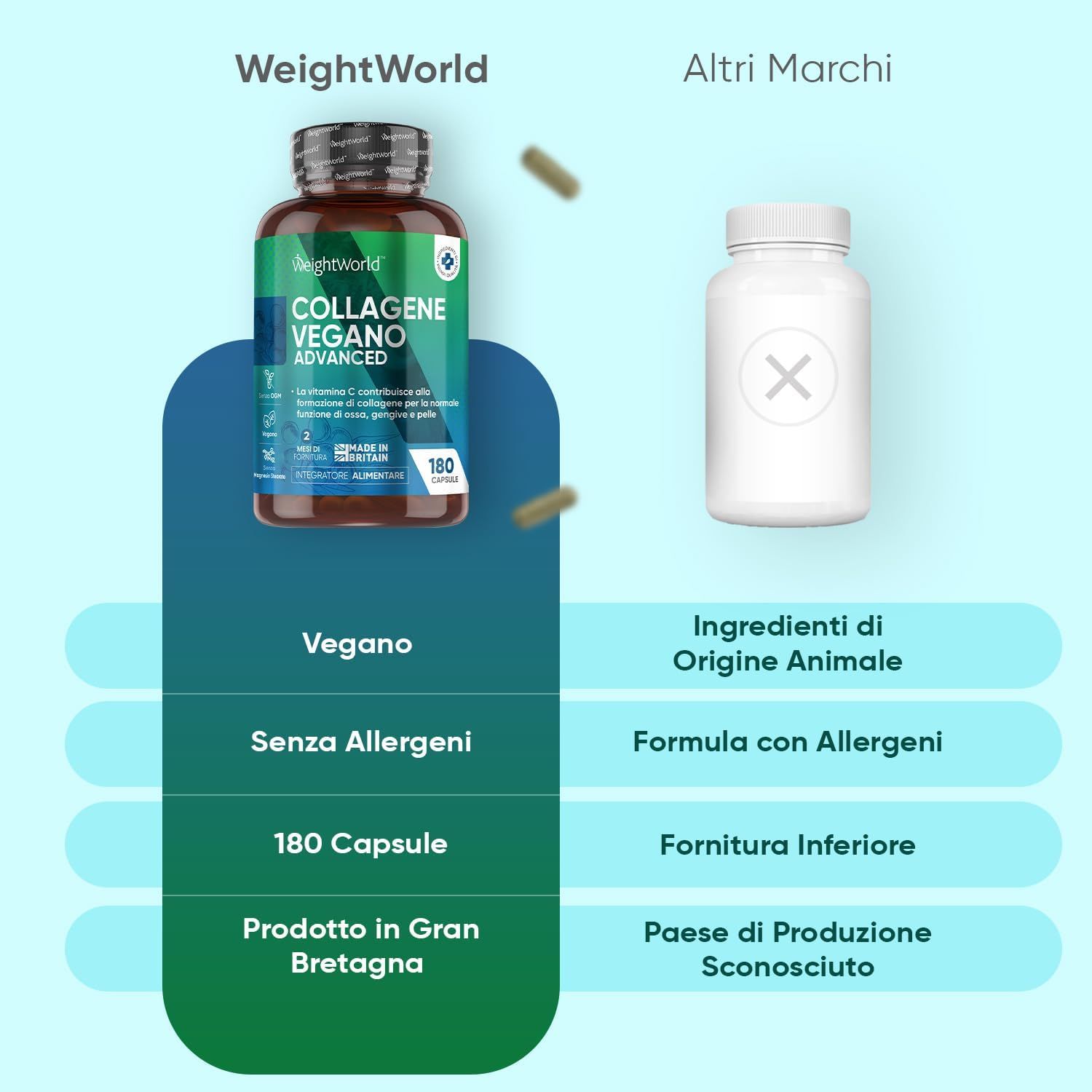 Confronto: WeightWorld vs. Altri marchi. Vegano, senza allergeni, 180 capsule, prodotto nel Regno Unito.