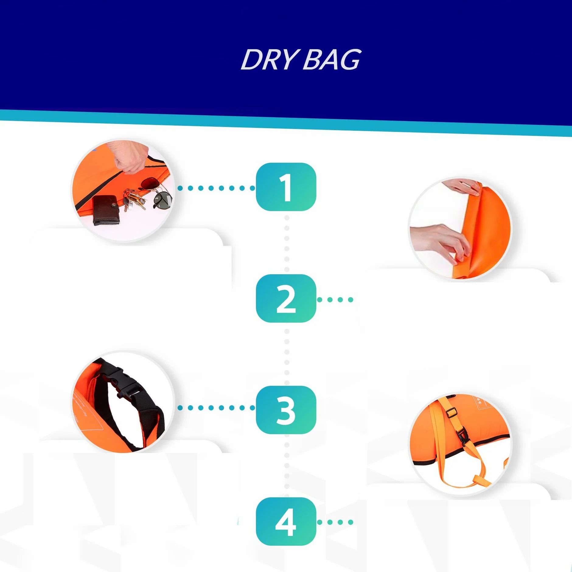 Infografica sull'uso di una boa arancione. Passaggi: riempire, piegare, chiudere, fissare.