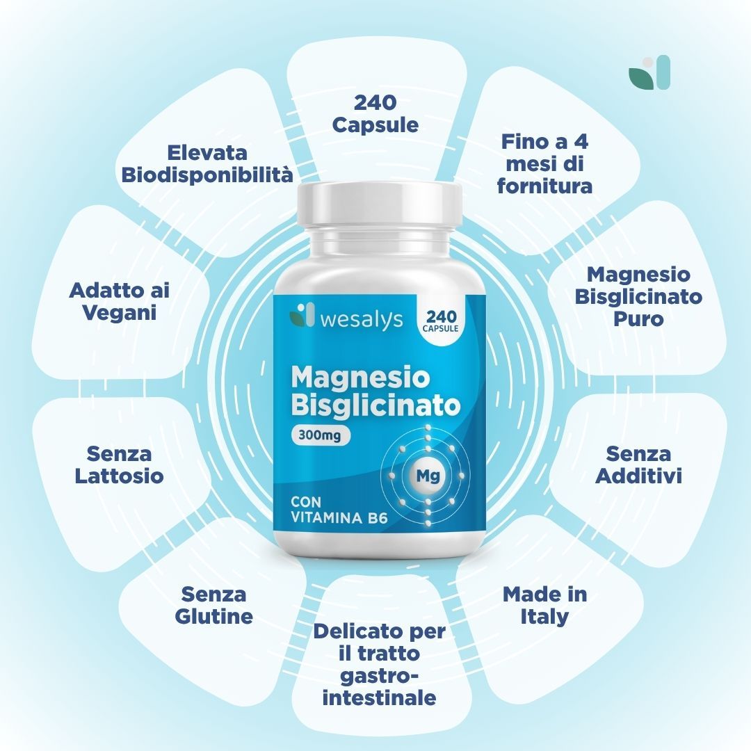 Flacone bianco con etichetta blu. Scritta: Magnesio Bisglicinato, 300mg, CON VITAMINA B6. 240 capsule. Informazioni aggiuntive.