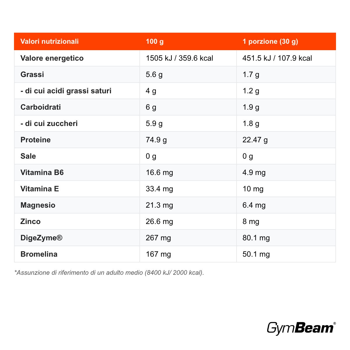 GymBeam HydroFue proteine del siero di latte idrolizzate, Fragola
